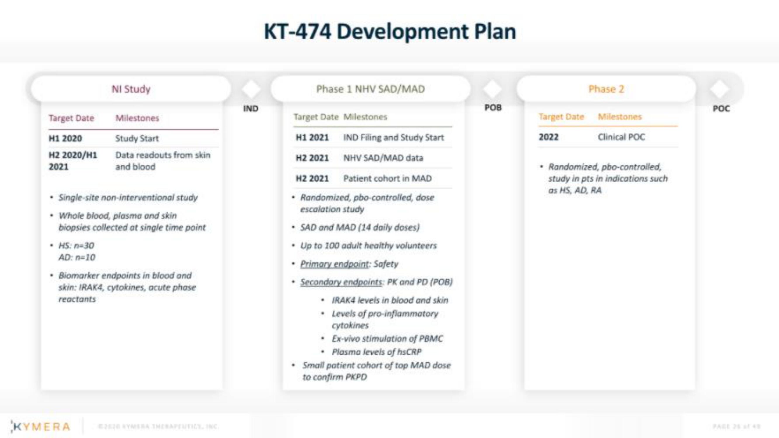 Kymera IPO Presentation Deck slide image #26