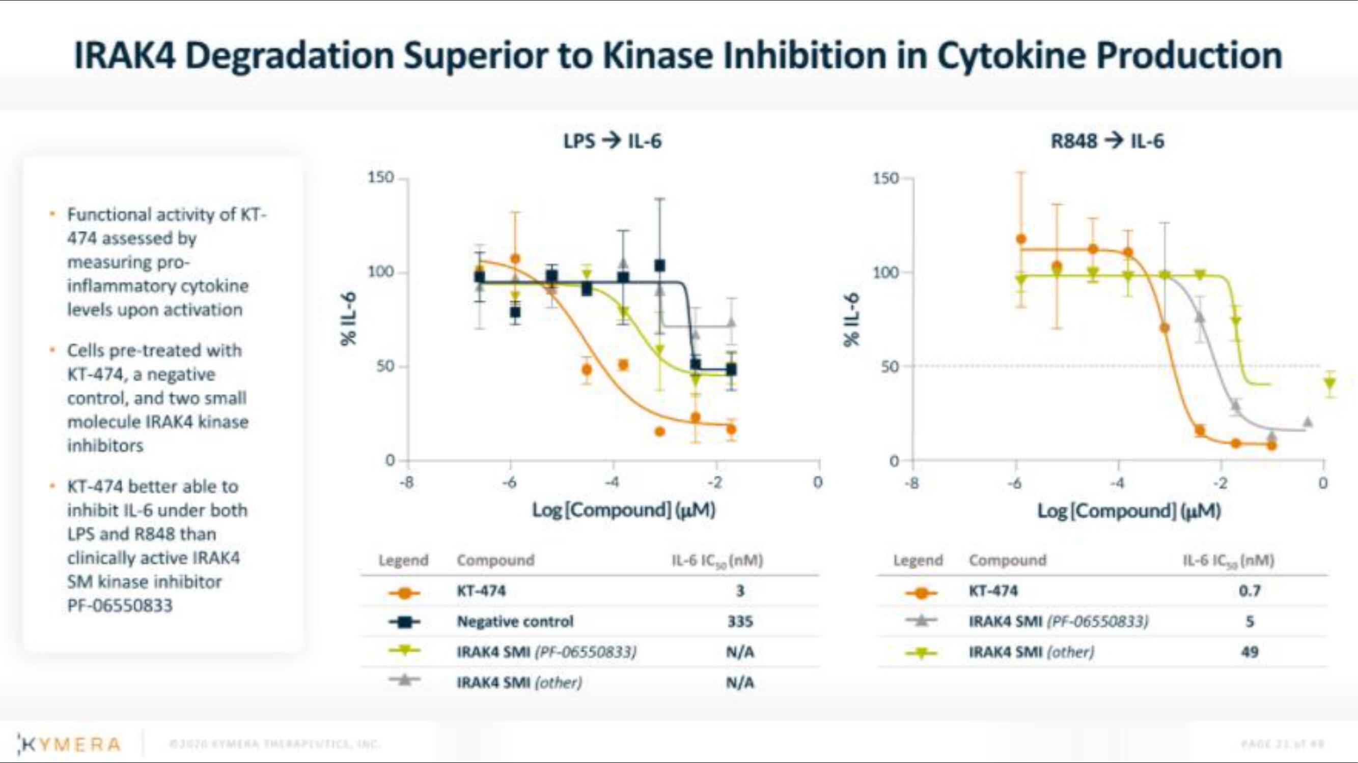 Kymera IPO Presentation Deck slide image #21