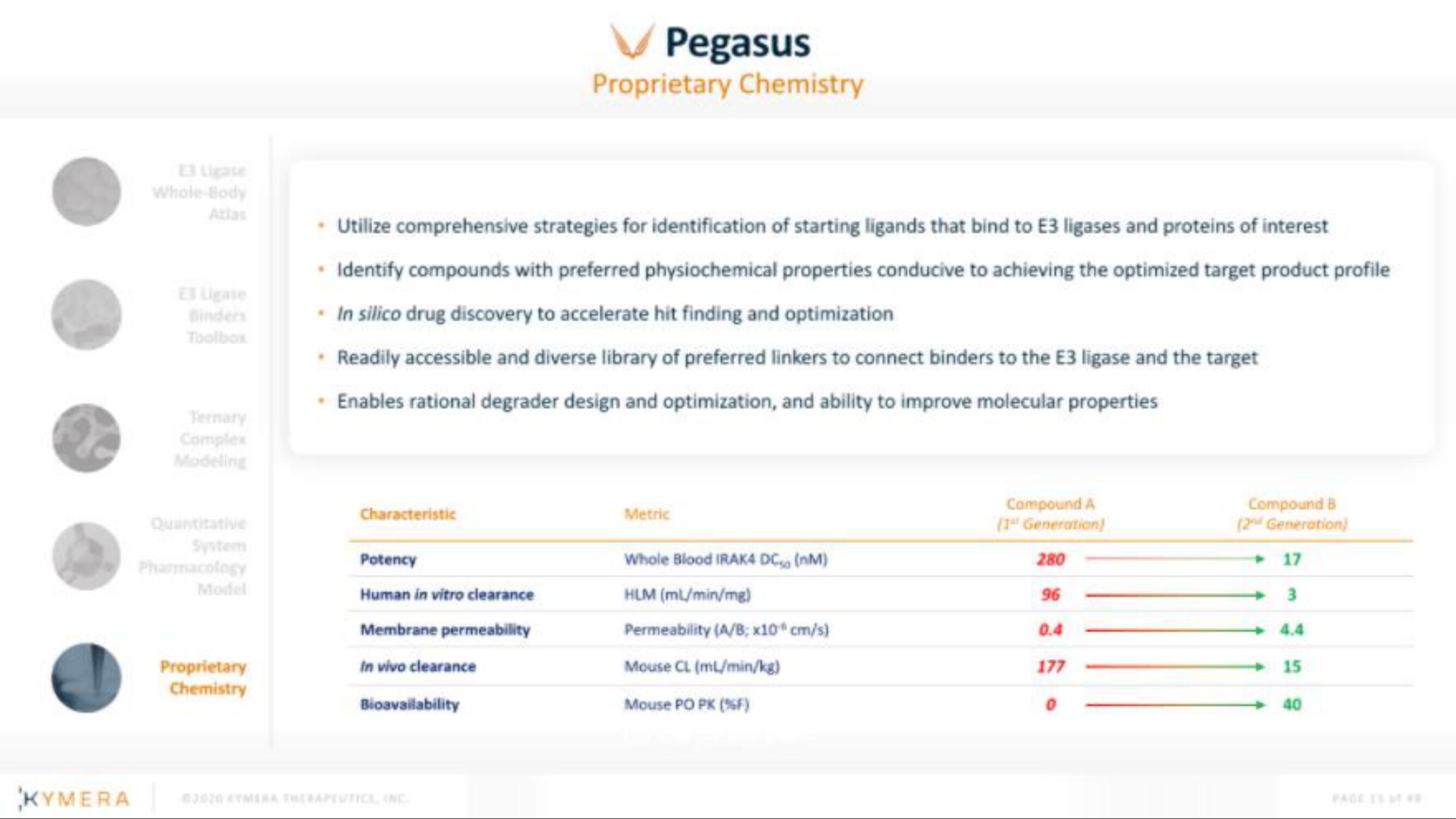 Kymera IPO Presentation Deck slide image #15