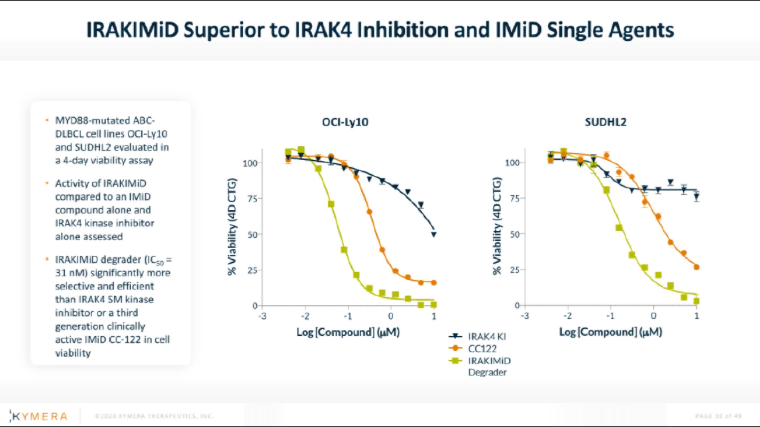 Kymera IPO Presentation Deck slide image #30