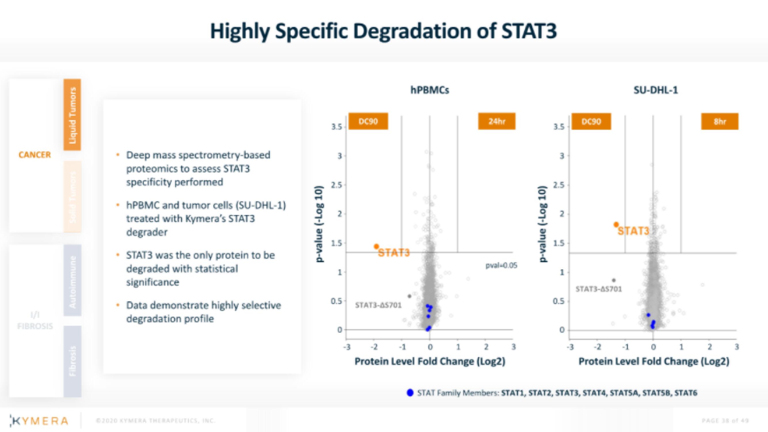 Kymera IPO Presentation Deck slide image #38