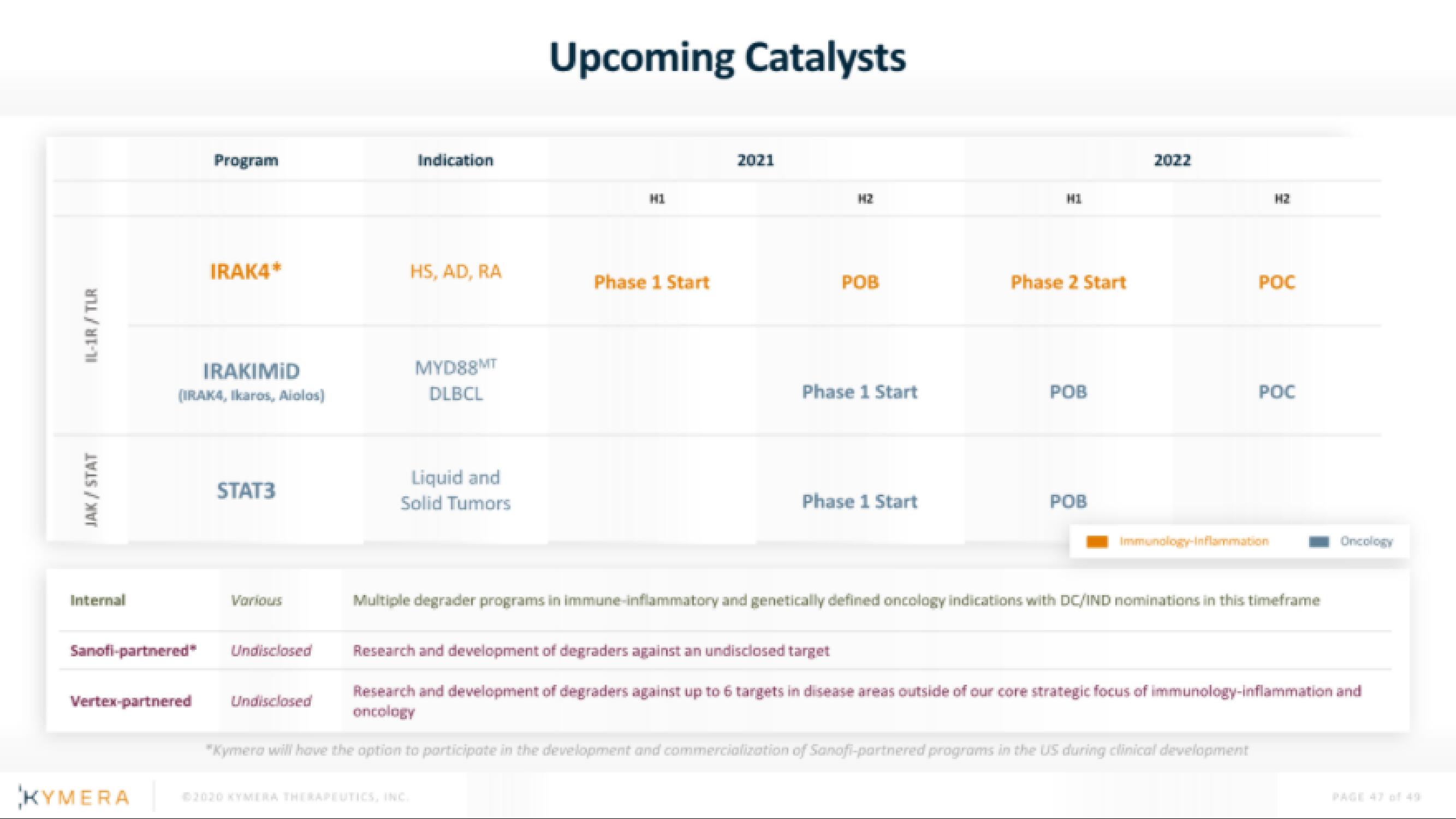 Kymera IPO Presentation Deck slide image #47