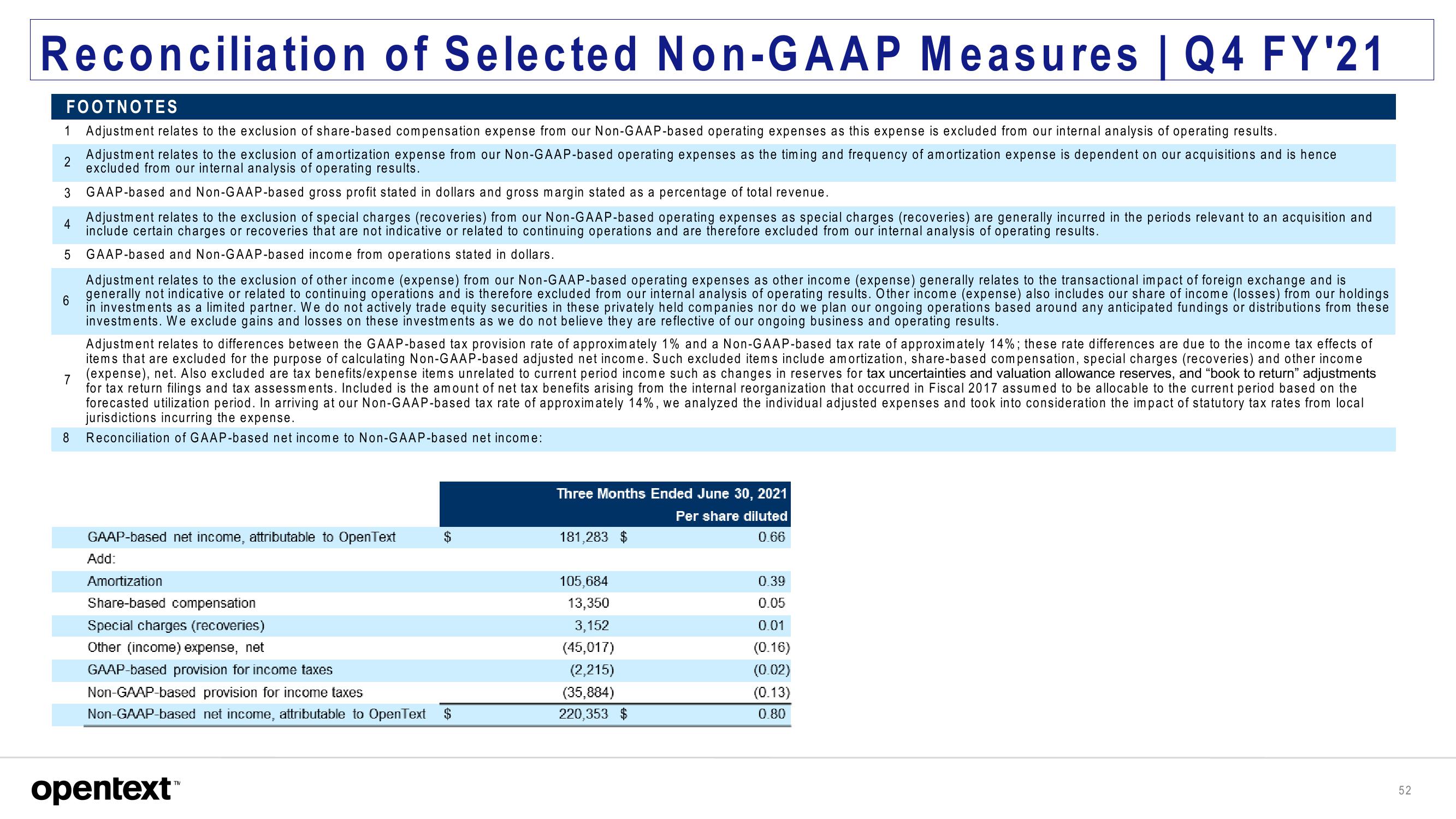 OpenText Investor Presentation Deck slide image #52