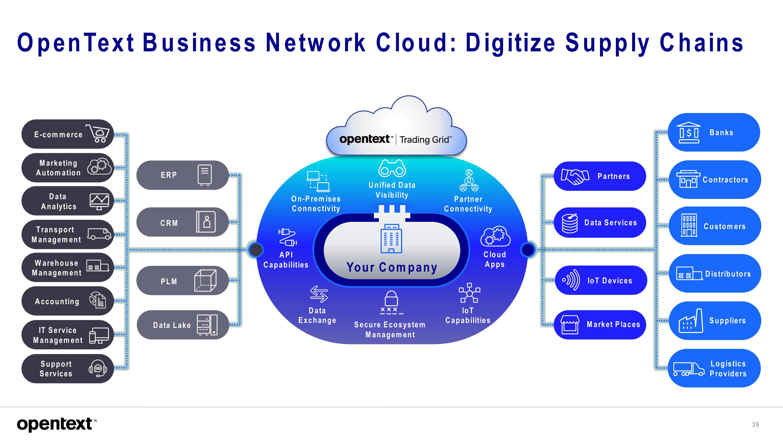 OpenText Investor Presentation Deck slide image #39