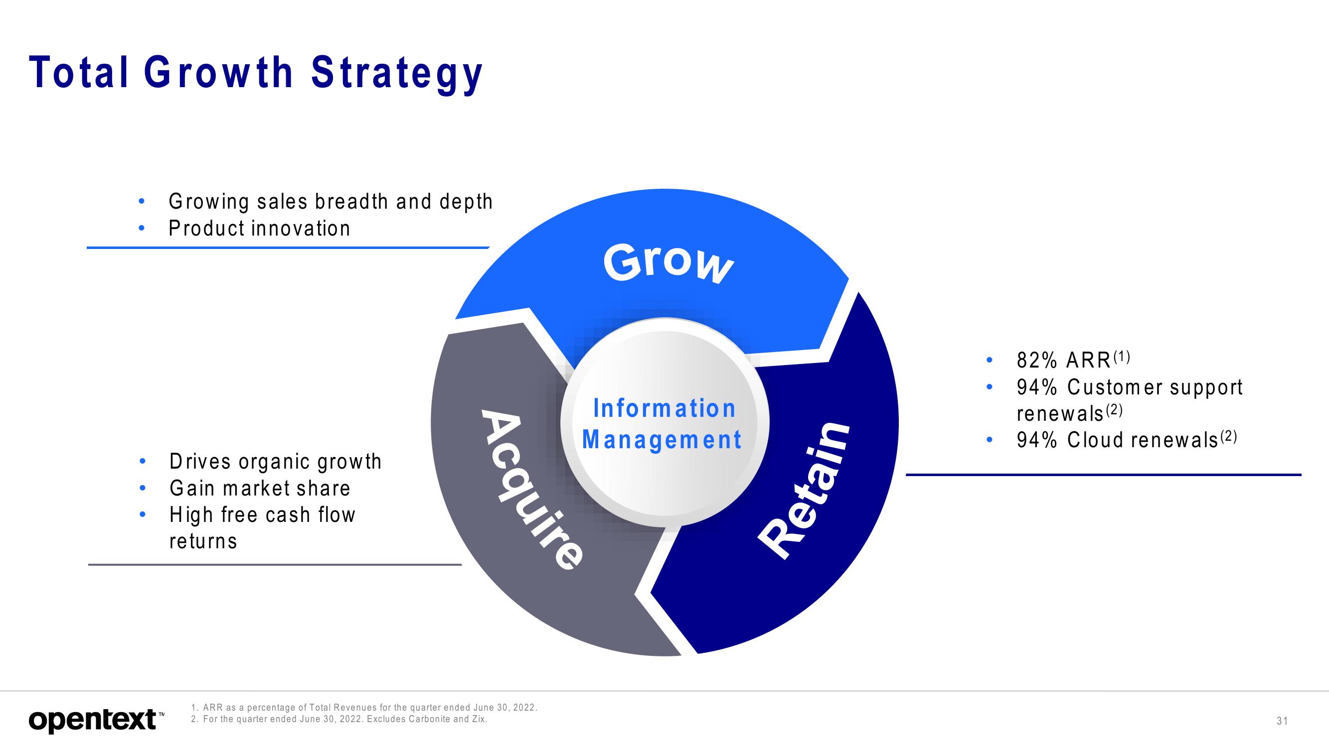 OpenText Investor Presentation Deck slide image #31