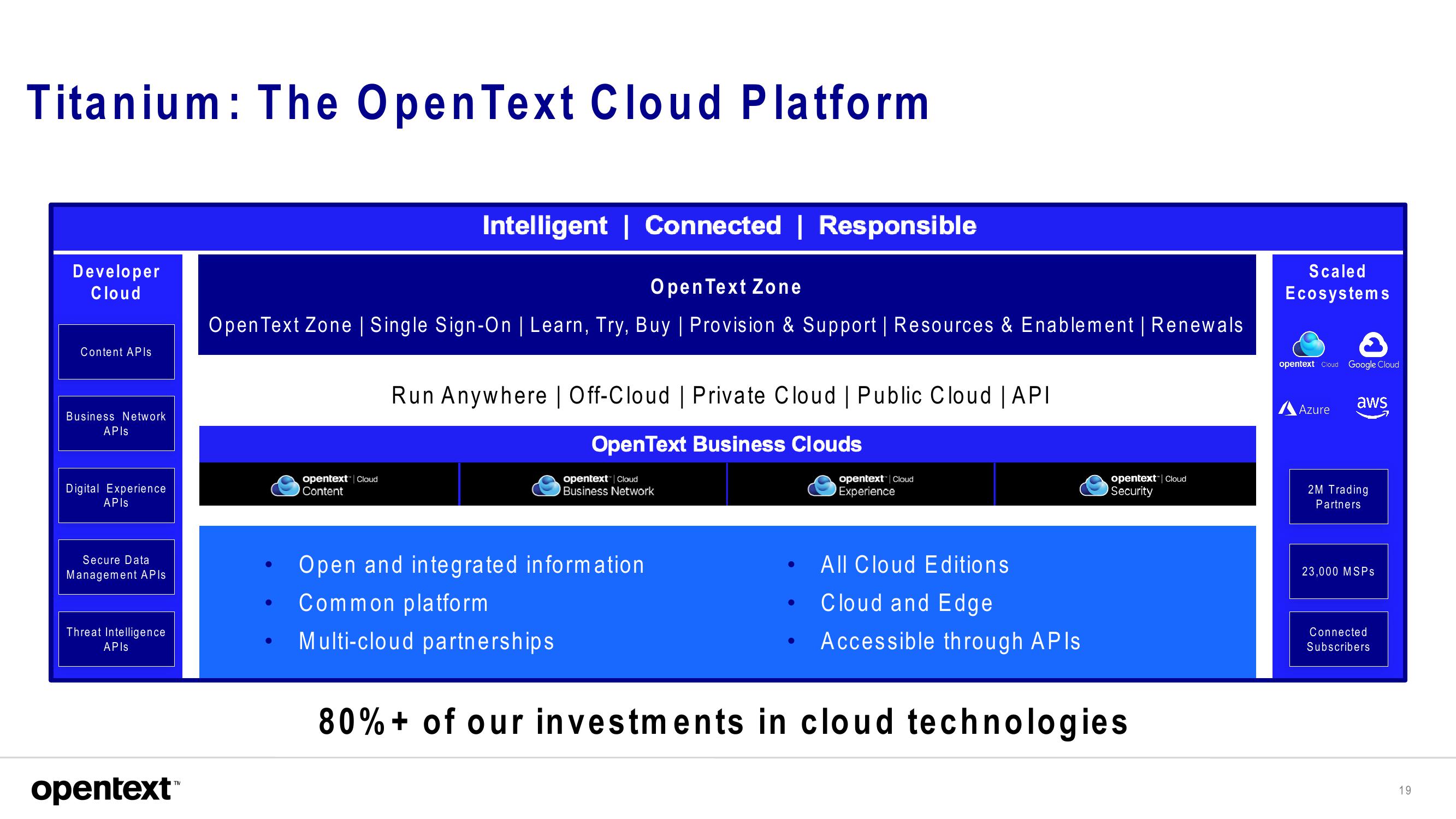 OpenText Investor Presentation Deck slide image #19