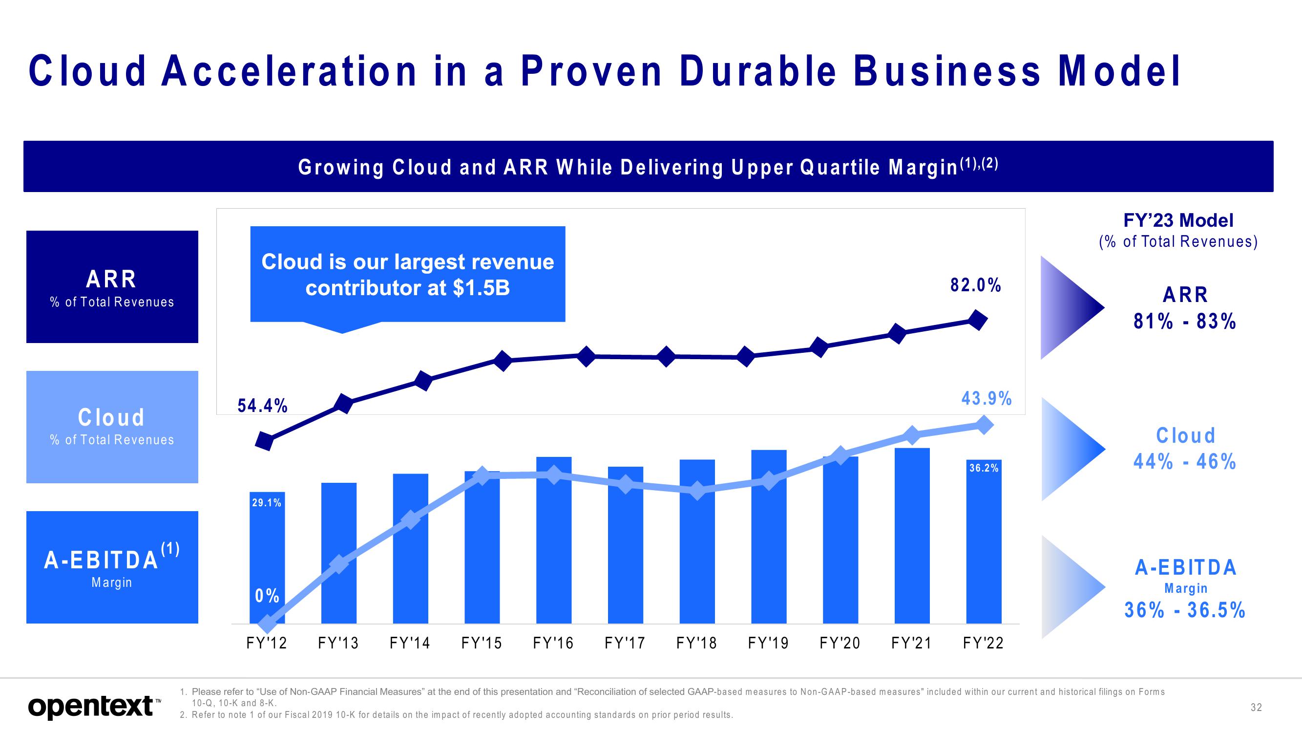 OpenText Investor Presentation Deck slide image #32