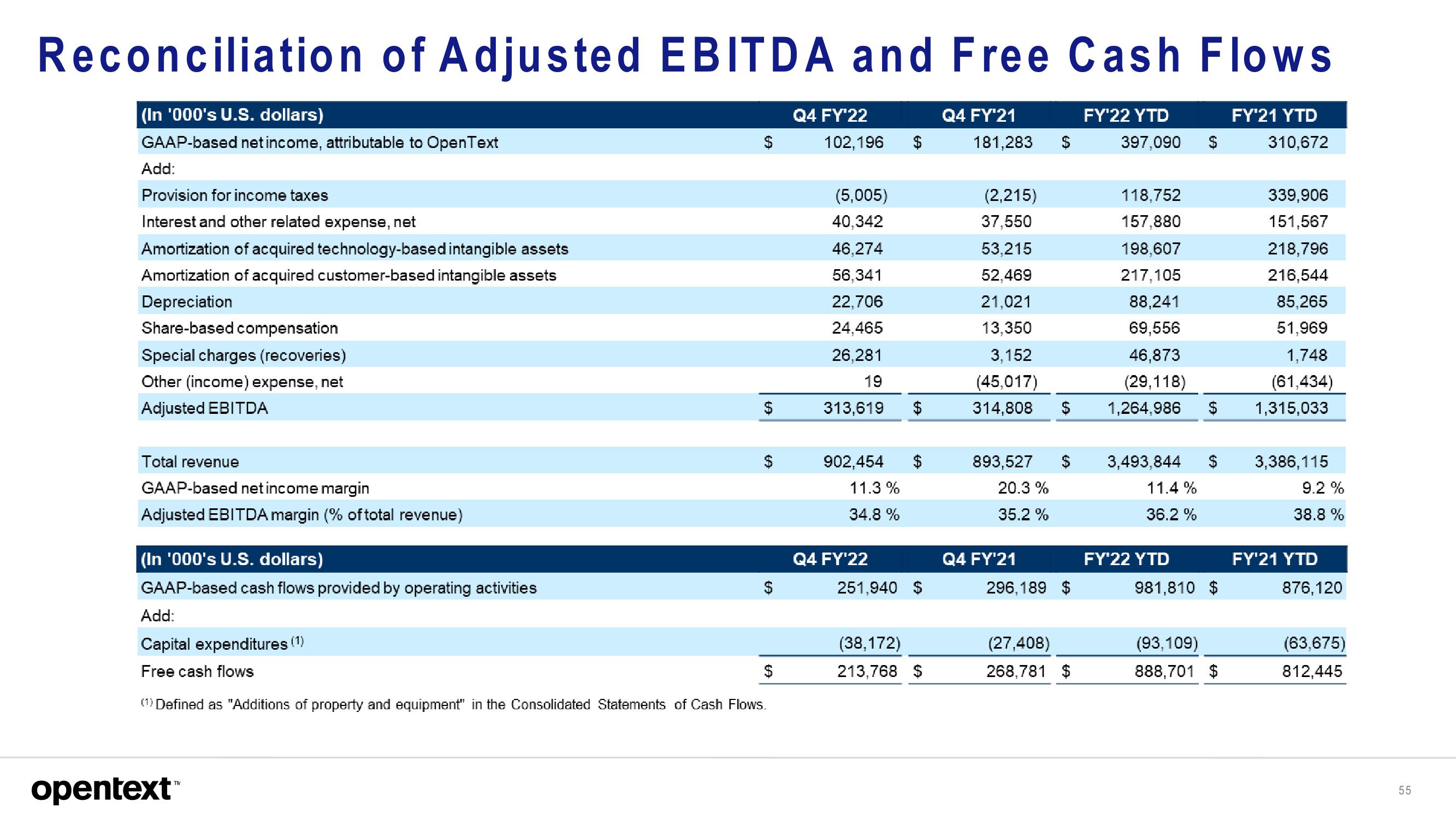 OpenText Investor Presentation Deck slide image #55