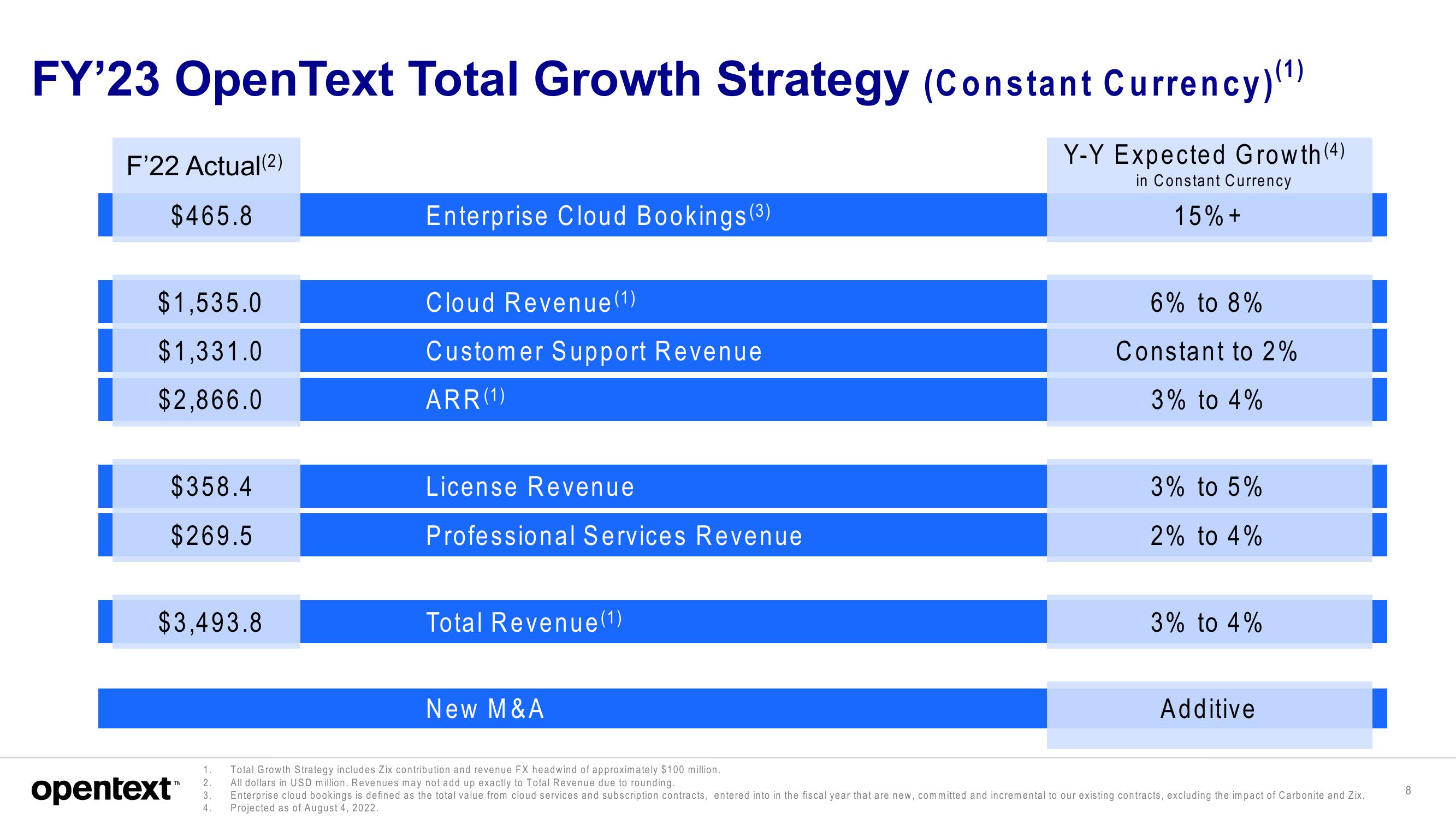 OpenText Investor Presentation Deck slide image #8