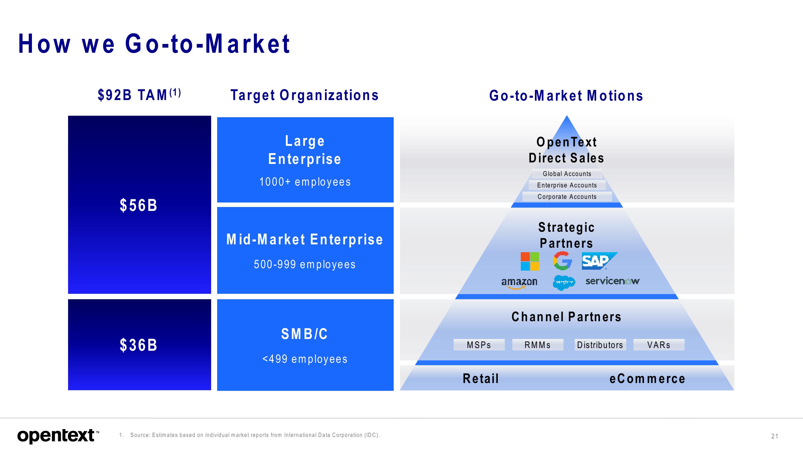 OpenText Investor Presentation Deck slide image #21