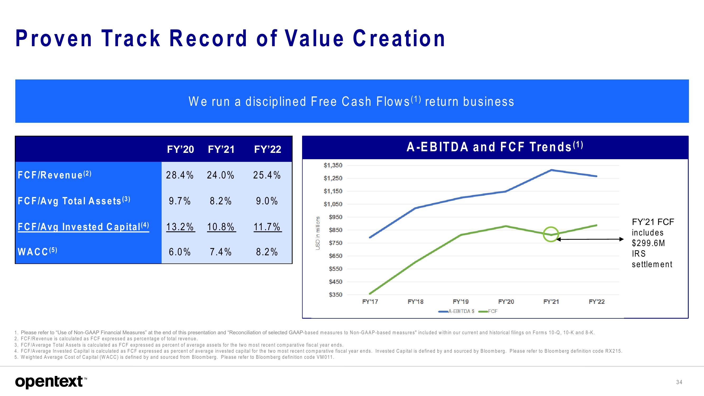 OpenText Investor Presentation Deck slide image #34