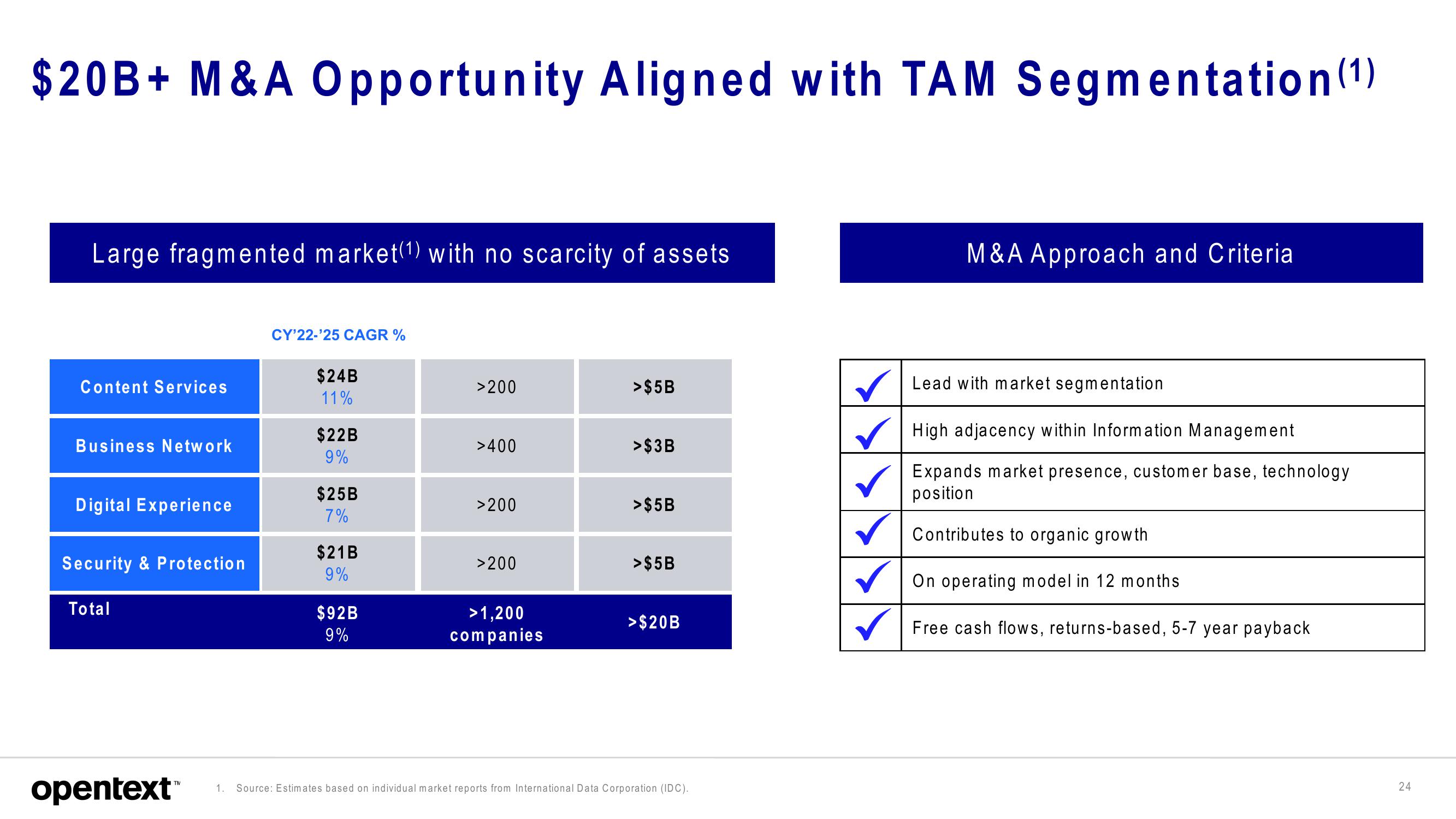 OpenText Investor Presentation Deck slide image #24