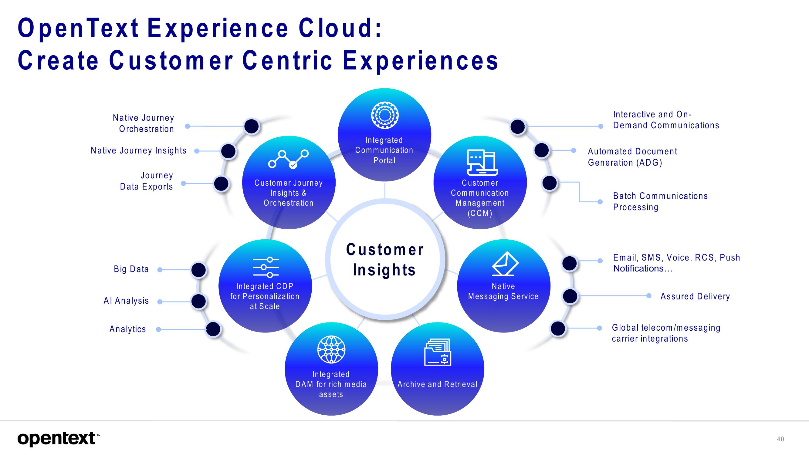 OpenText Investor Presentation Deck slide image #40