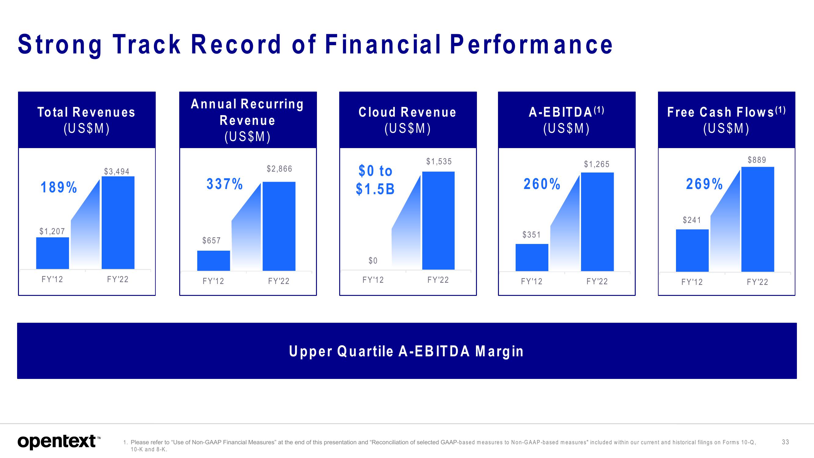 OpenText Investor Presentation Deck slide image #33