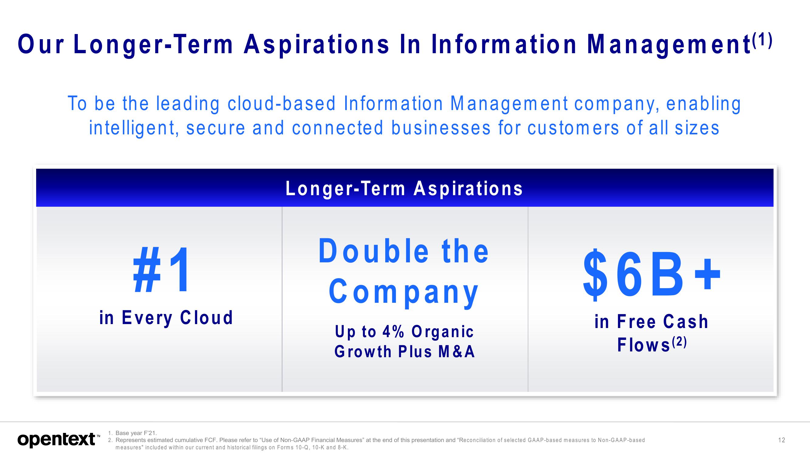 OpenText Investor Presentation Deck slide image #12