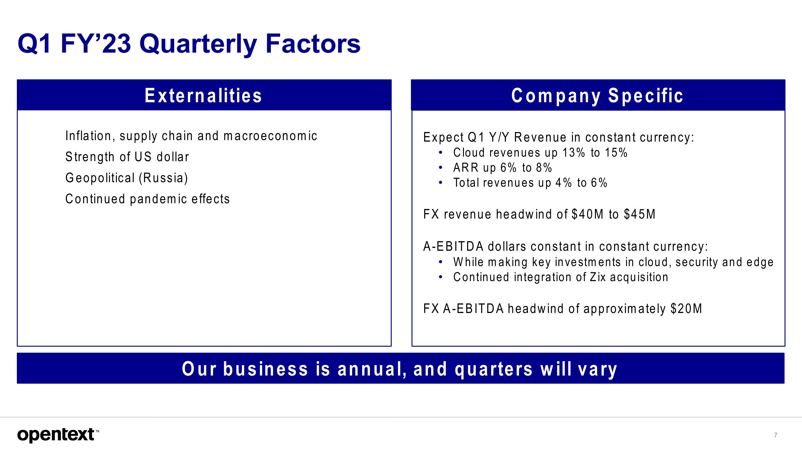 OpenText Investor Presentation Deck slide image #7