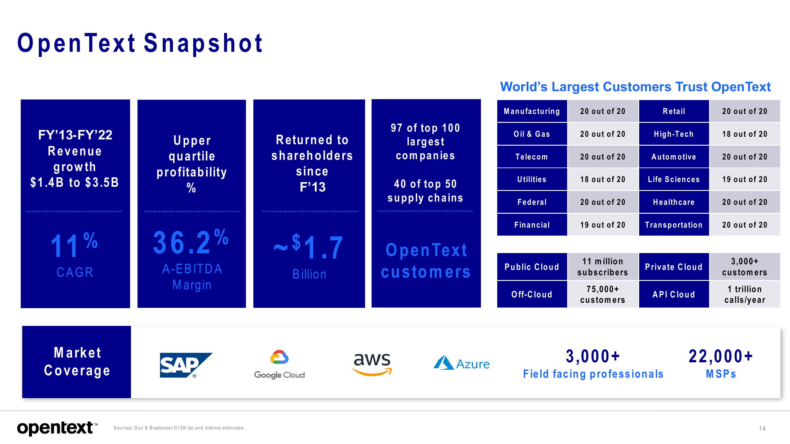 OpenText Investor Presentation Deck slide image #14