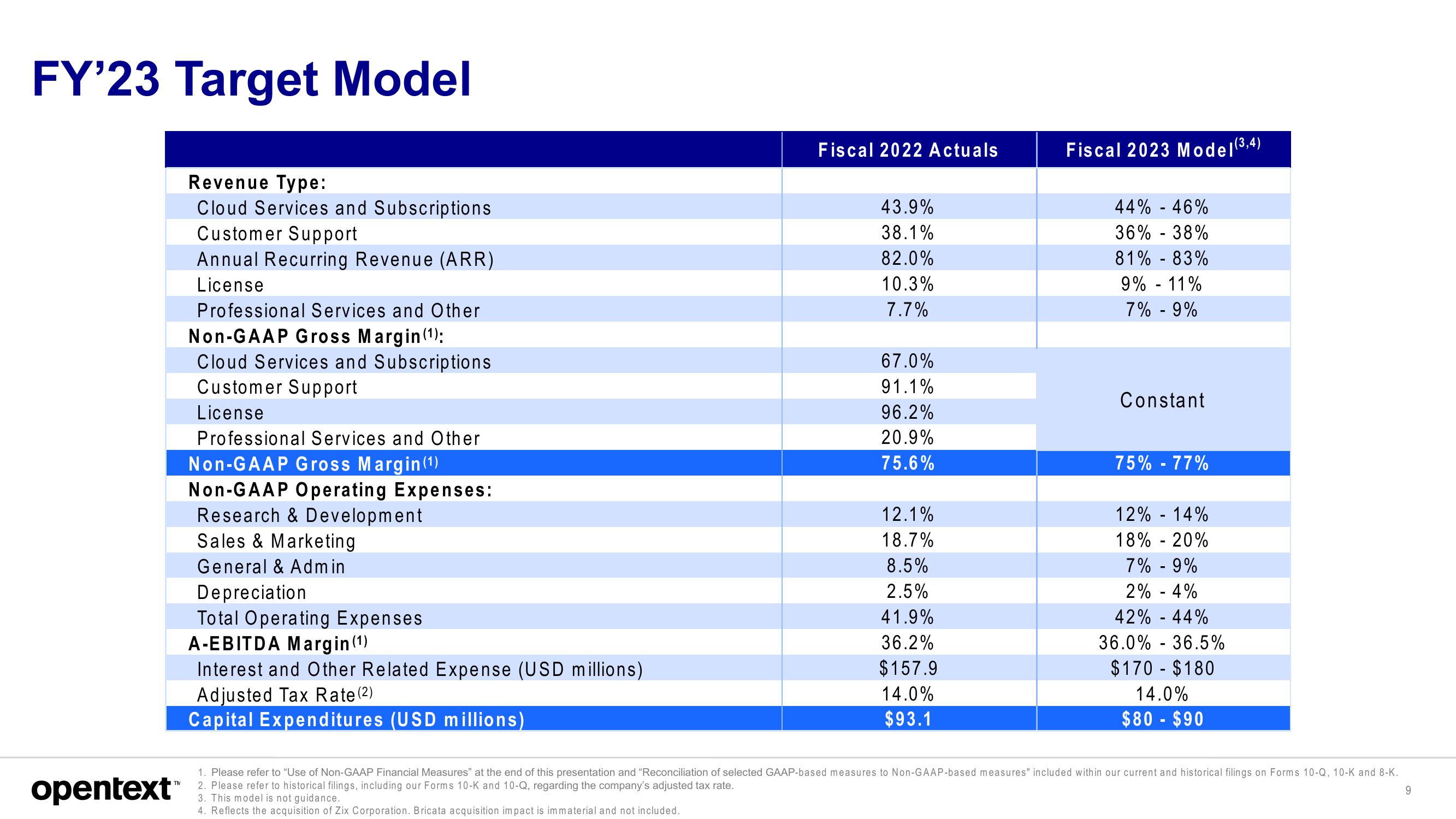 OpenText Investor Presentation Deck slide image #9