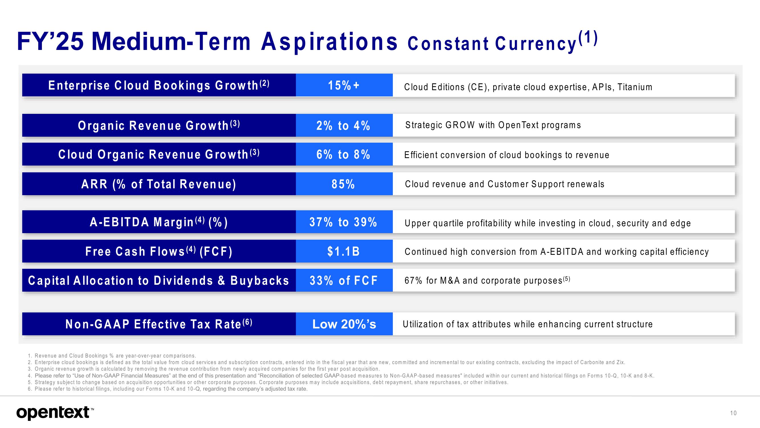 OpenText Investor Presentation Deck slide image #10