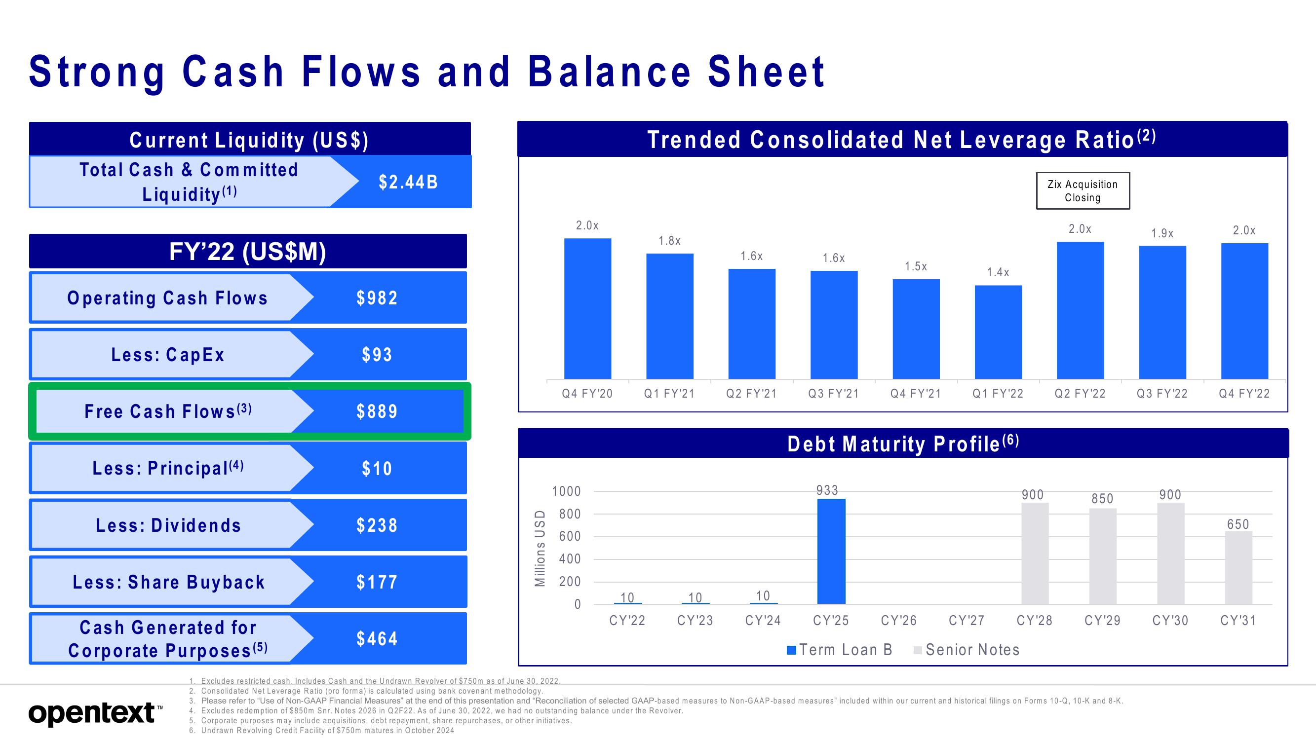 OpenText Investor Presentation Deck slide image #5