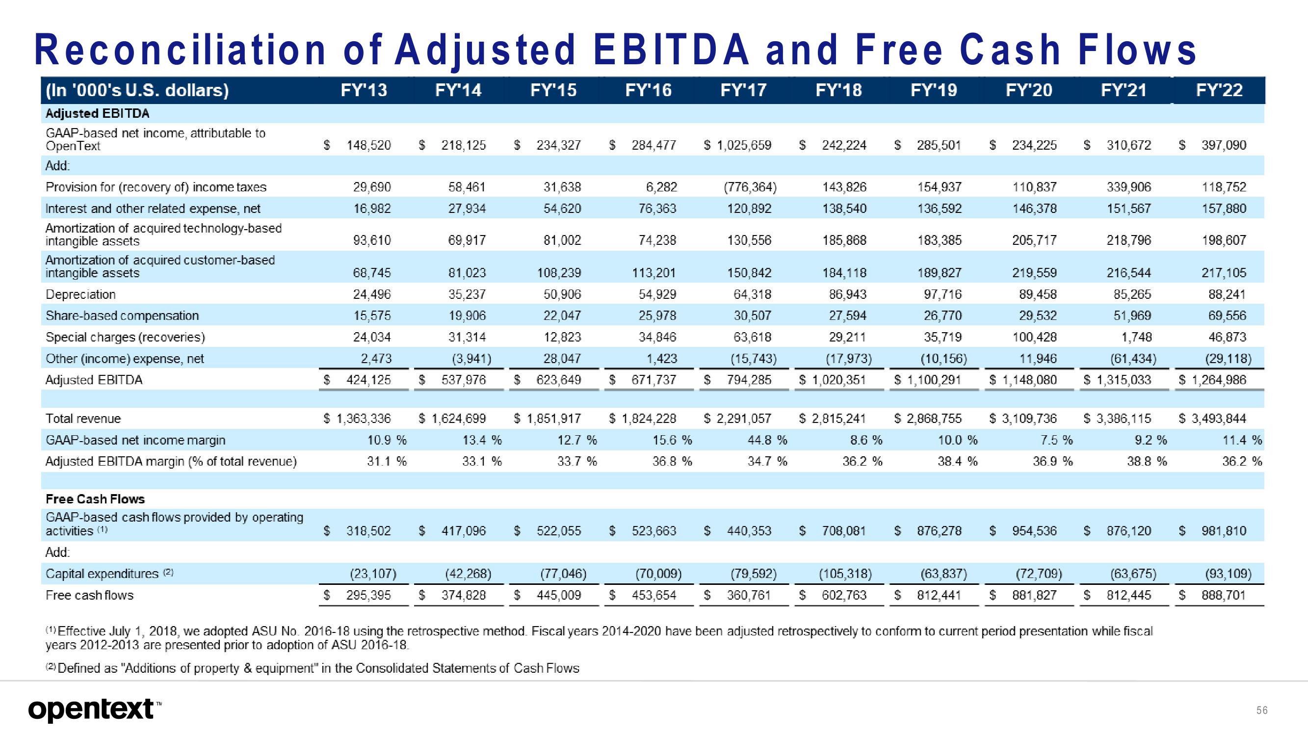 OpenText Investor Presentation Deck slide image #56