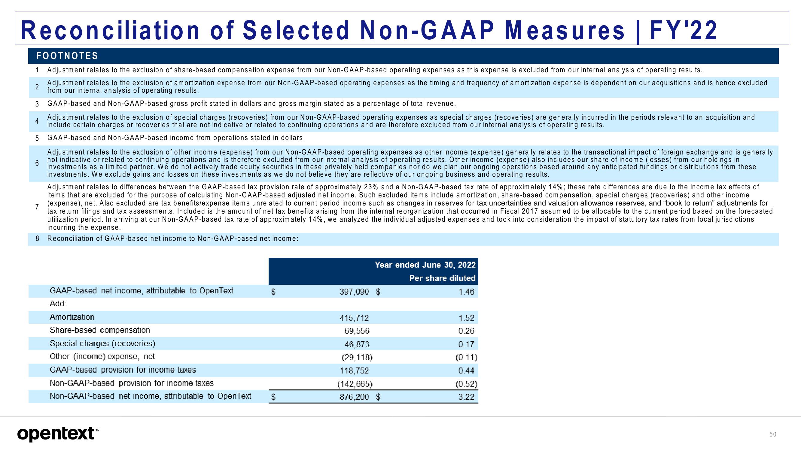 OpenText Investor Presentation Deck slide image #50