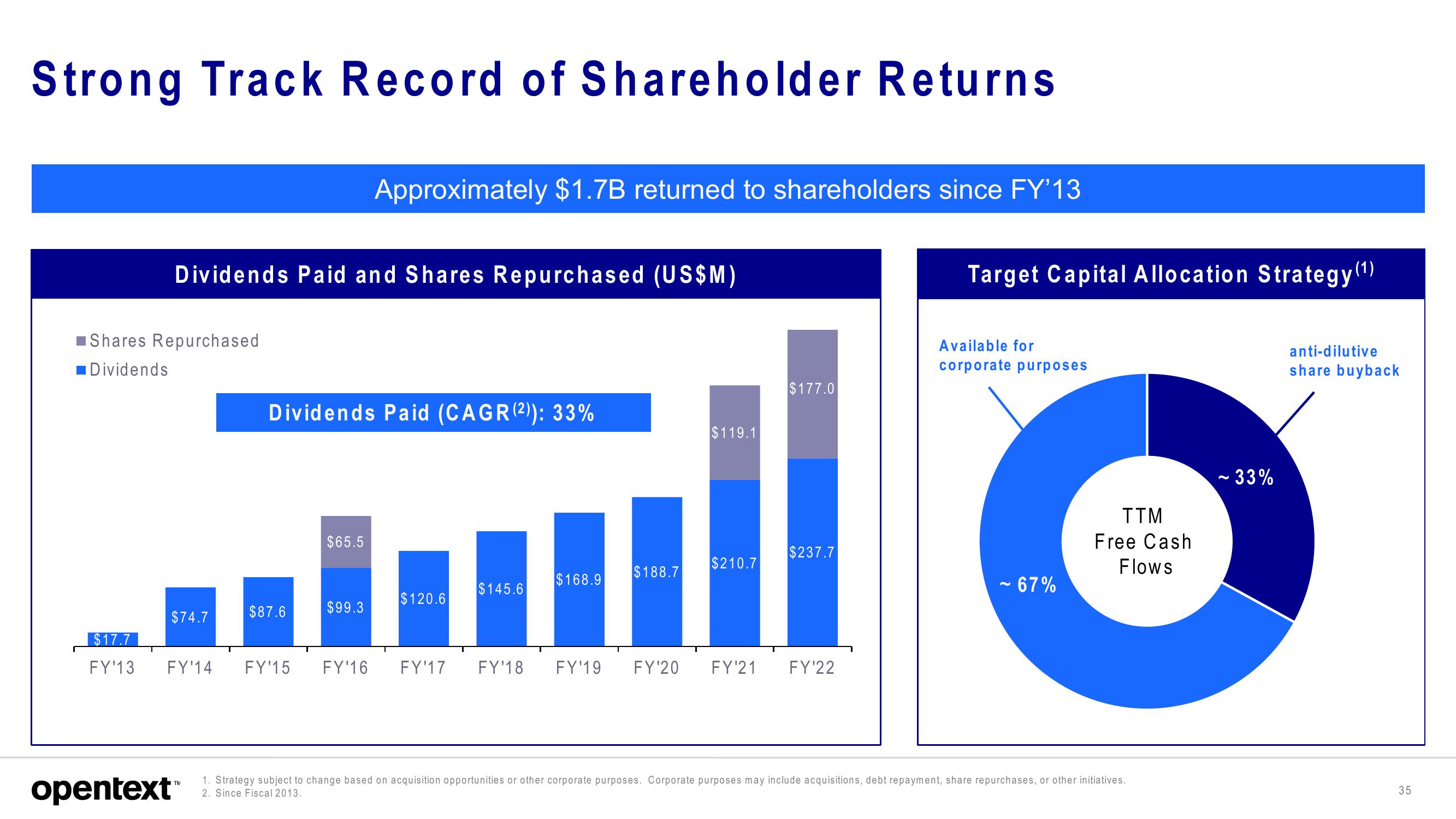 OpenText Investor Presentation Deck slide image #35