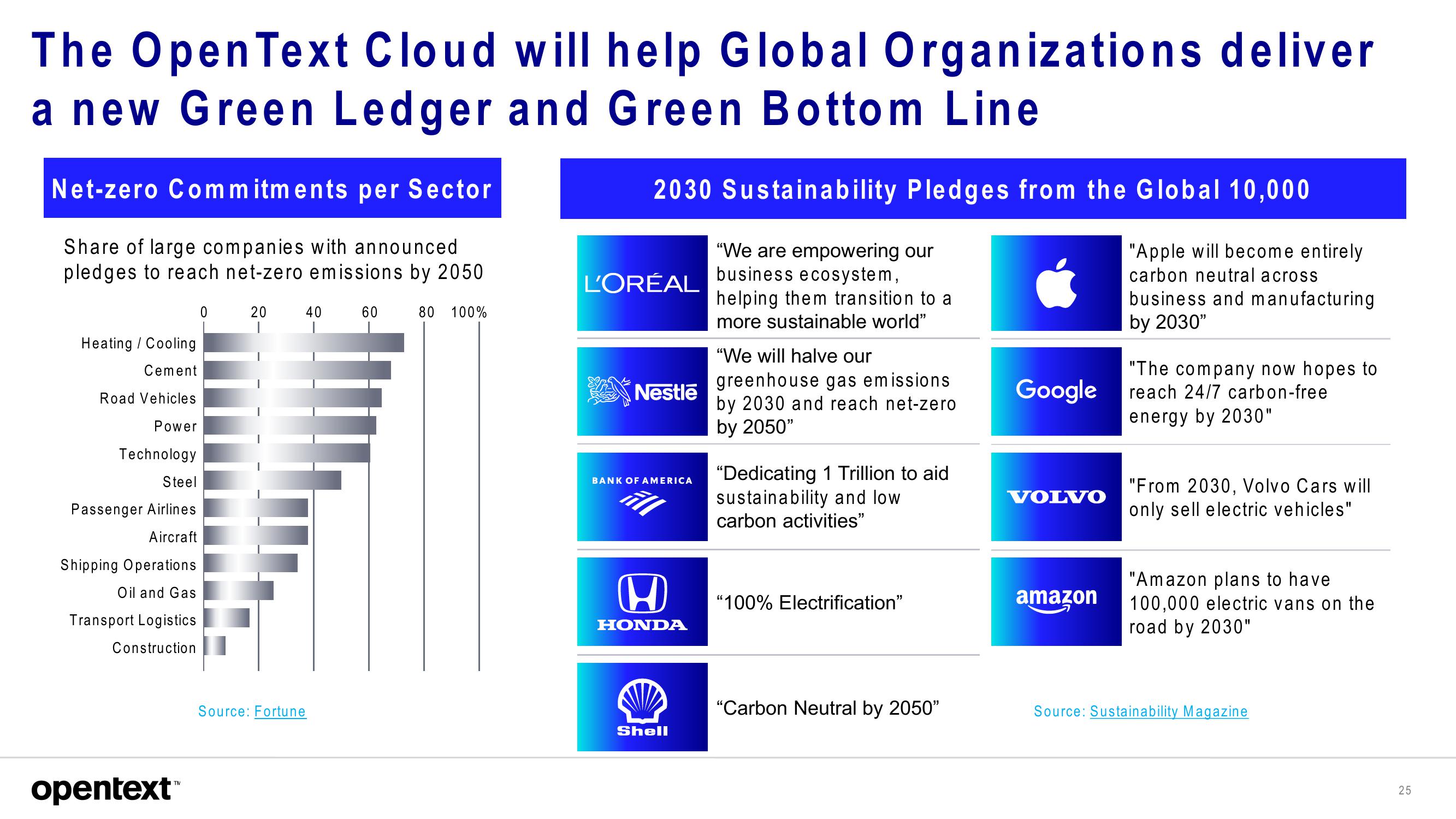 OpenText Investor Presentation Deck slide image #25