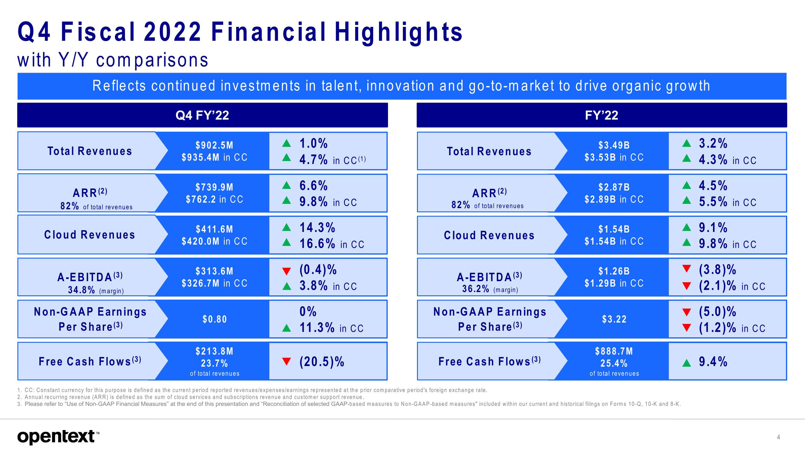 OpenText Investor Presentation Deck slide image #4