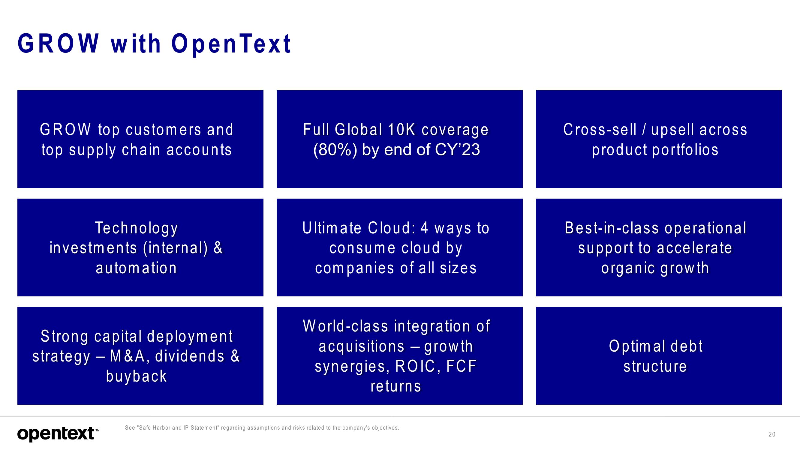 OpenText Investor Presentation Deck slide image #20