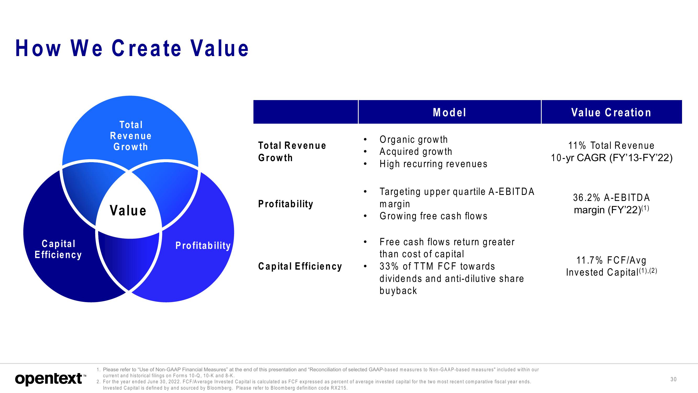 OpenText Investor Presentation Deck slide image #30