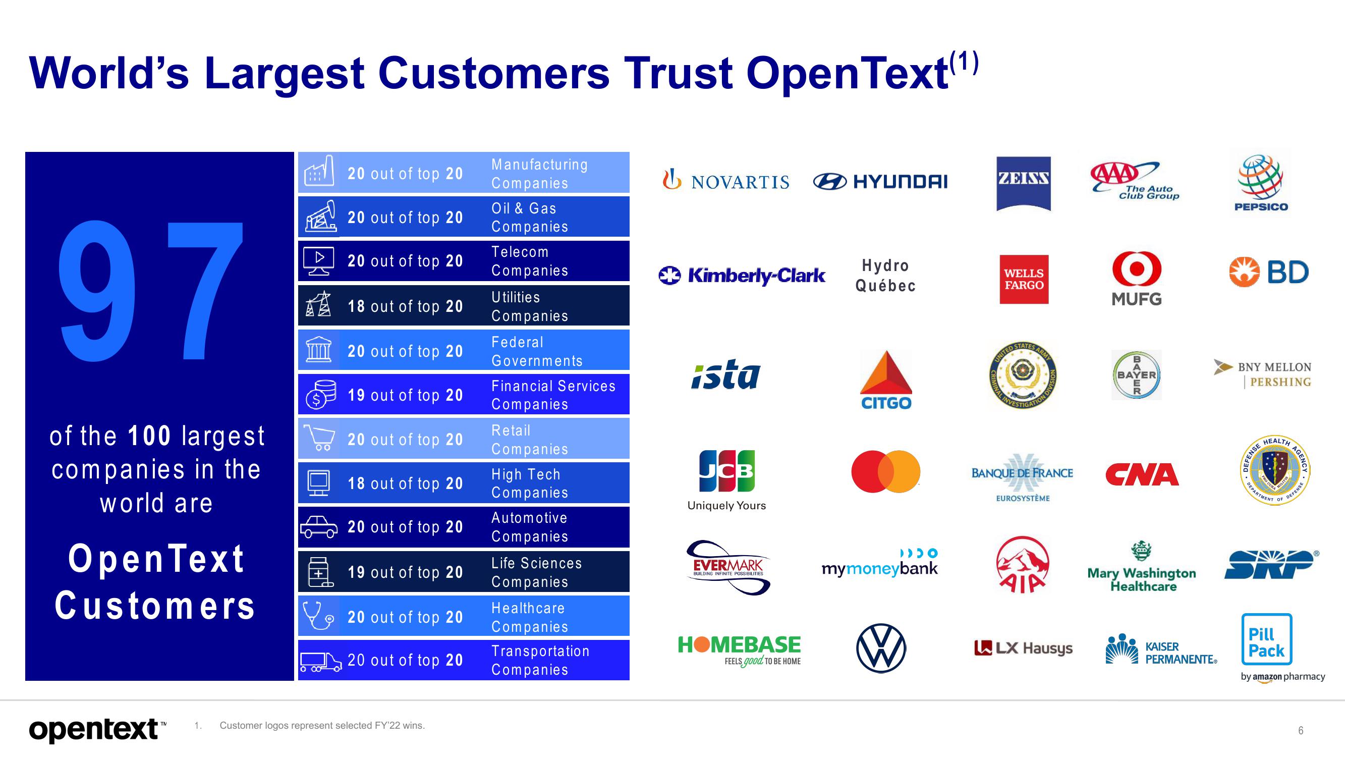 OpenText Investor Presentation Deck slide image #6