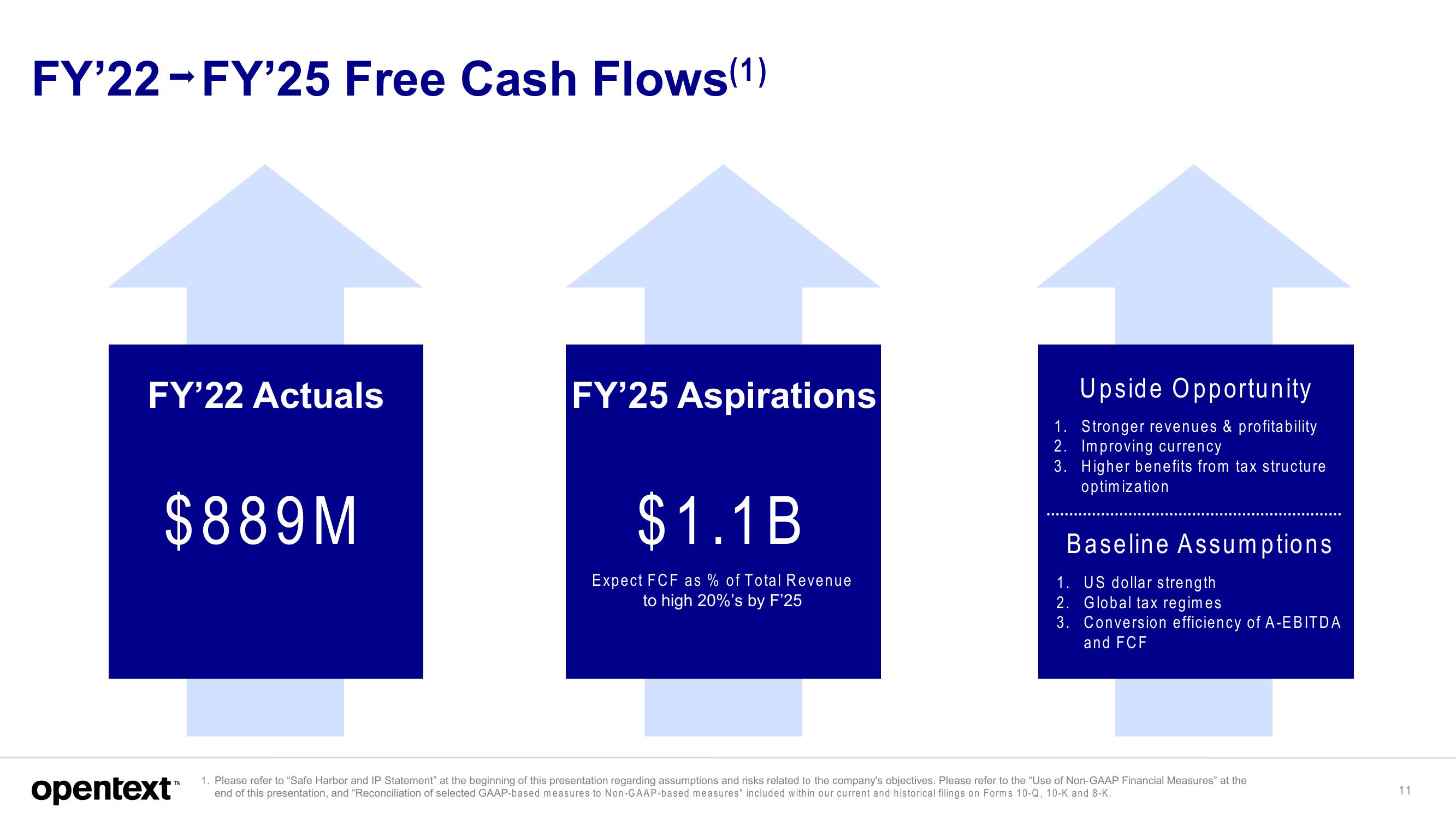 OpenText Investor Presentation Deck slide image #11