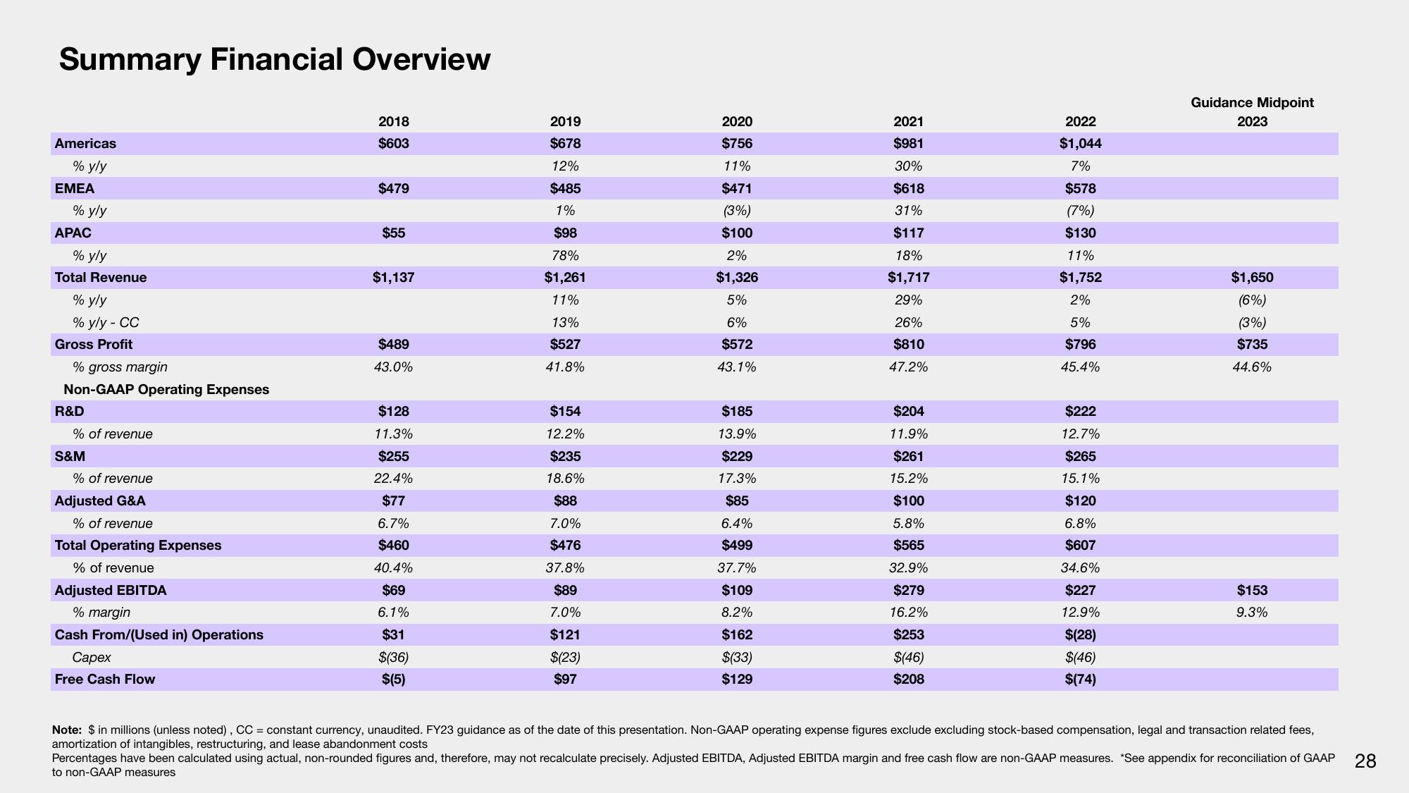 Sonos Results Presentation Deck slide image #28