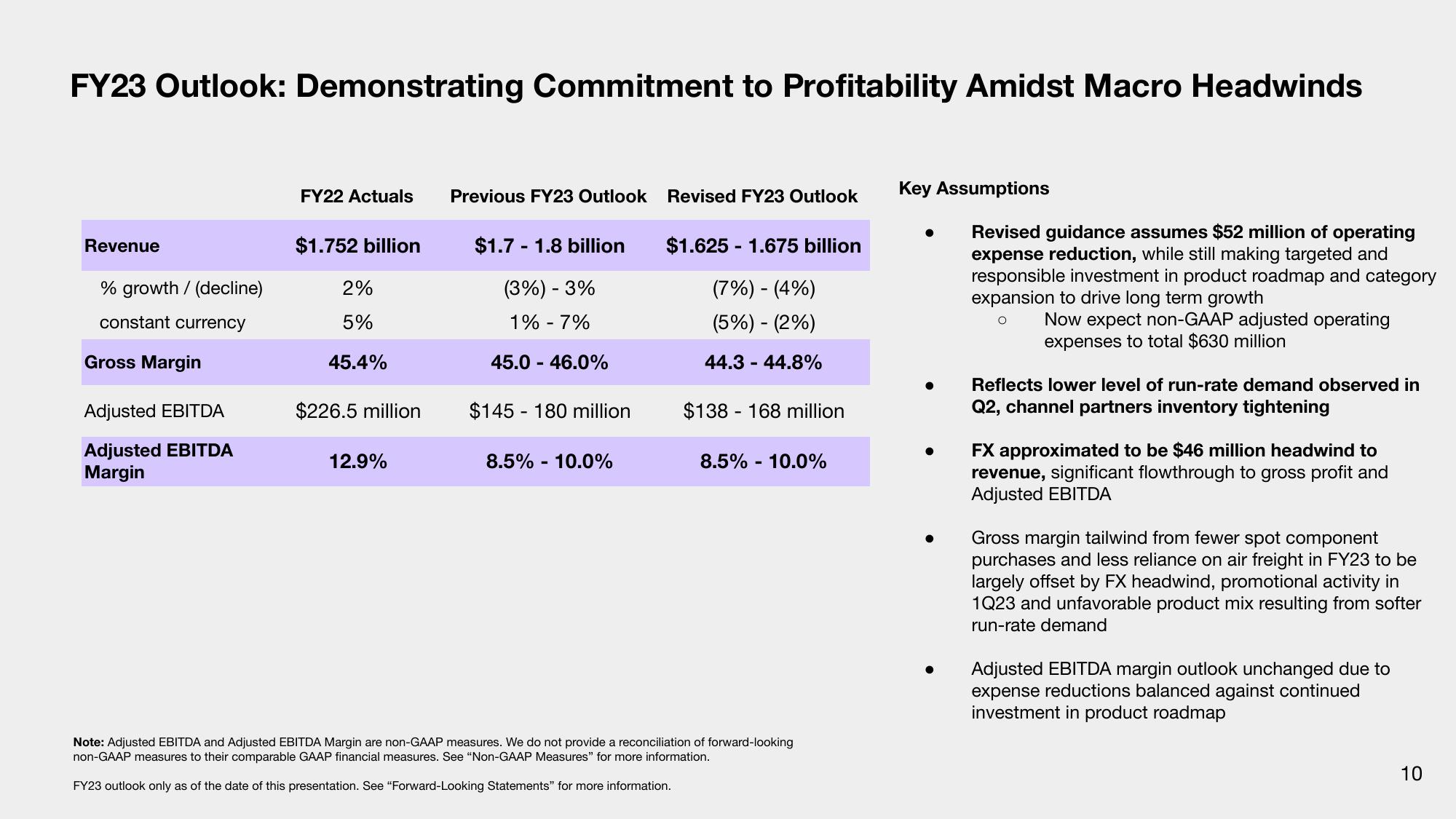 Sonos Results Presentation Deck slide image #10