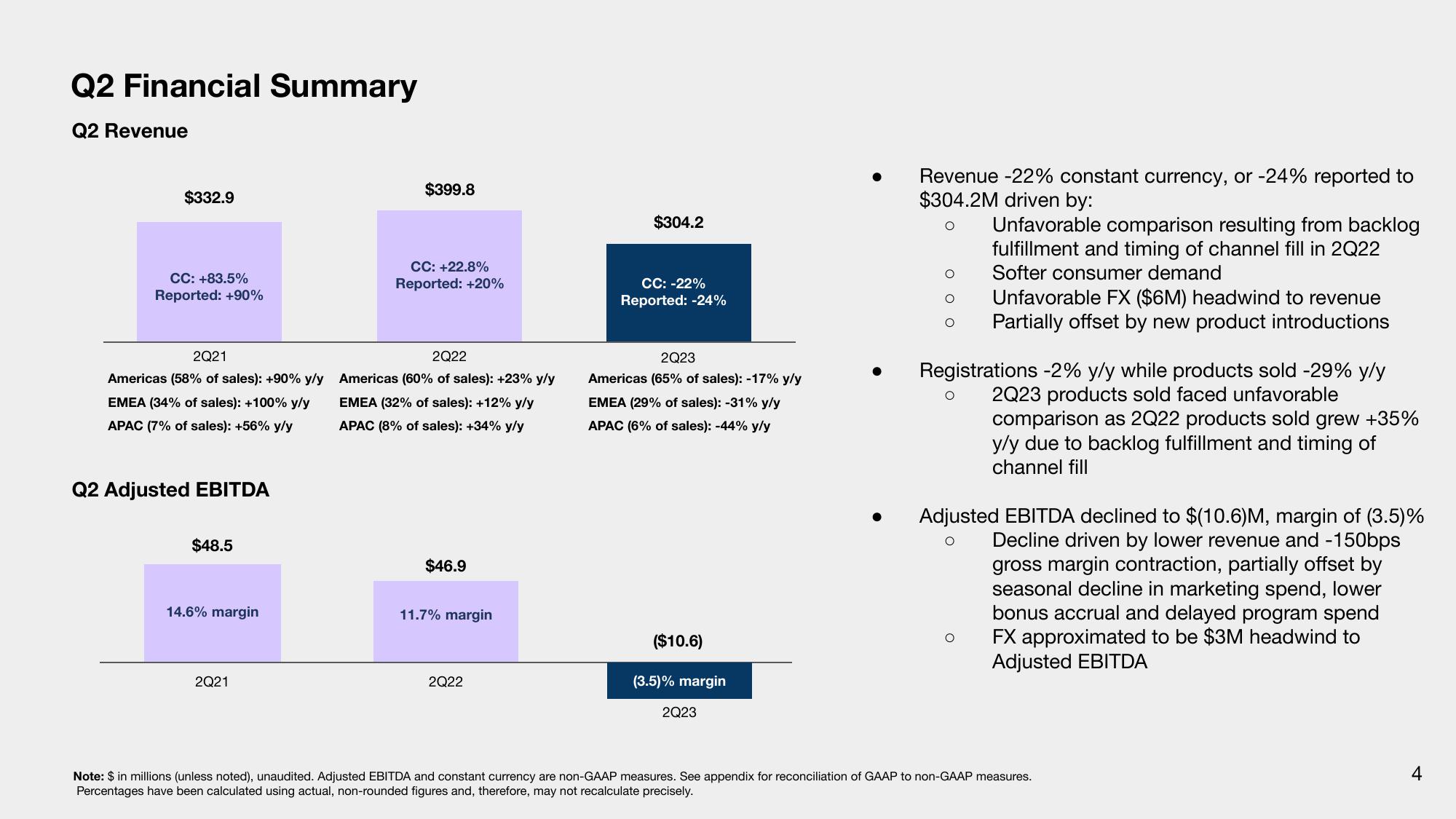 Sonos Results Presentation Deck slide image #4