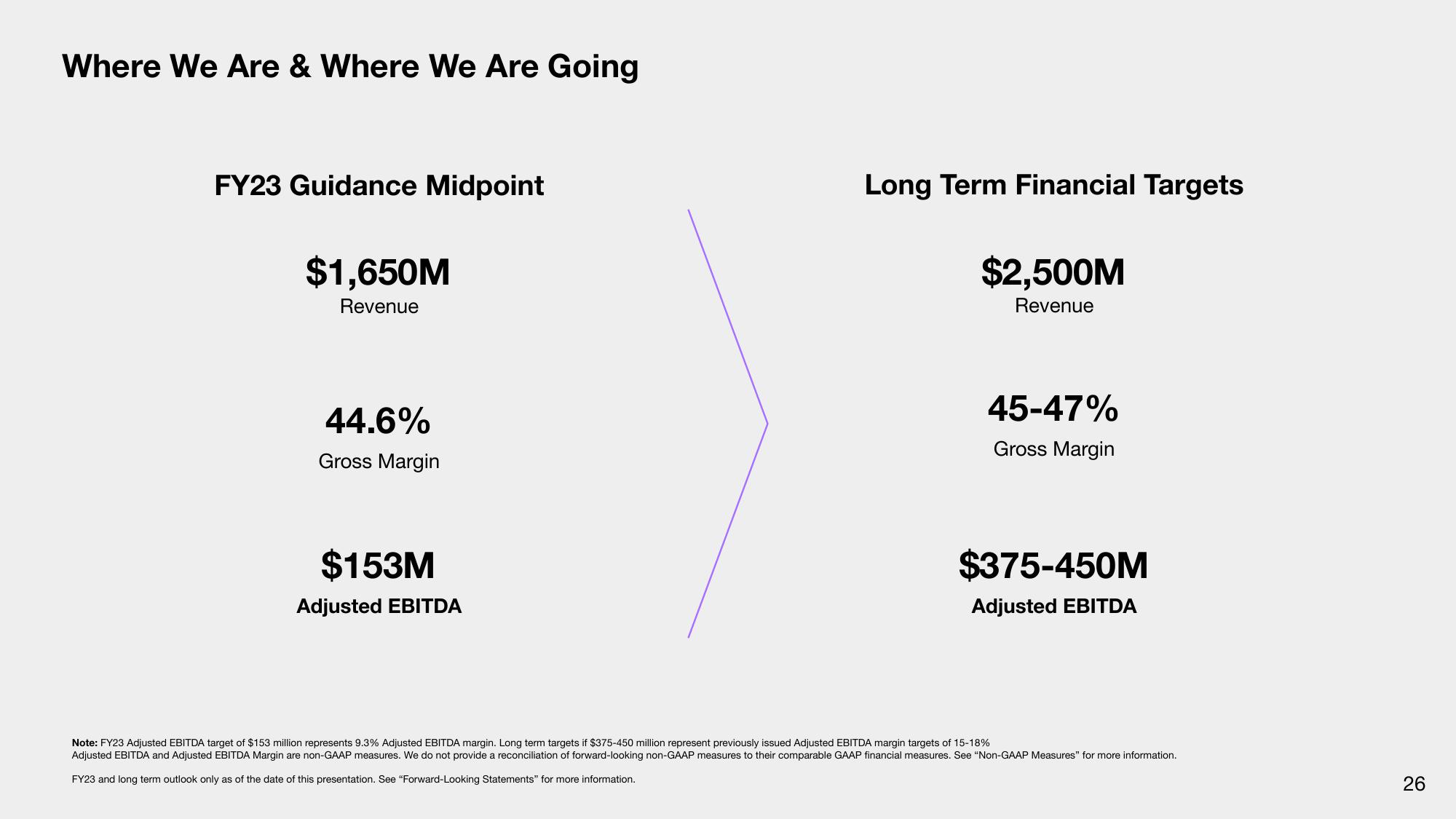 Sonos Results Presentation Deck slide image #26