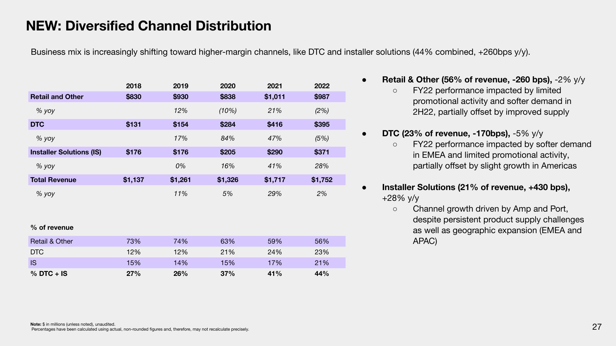 Sonos Results Presentation Deck slide image #27