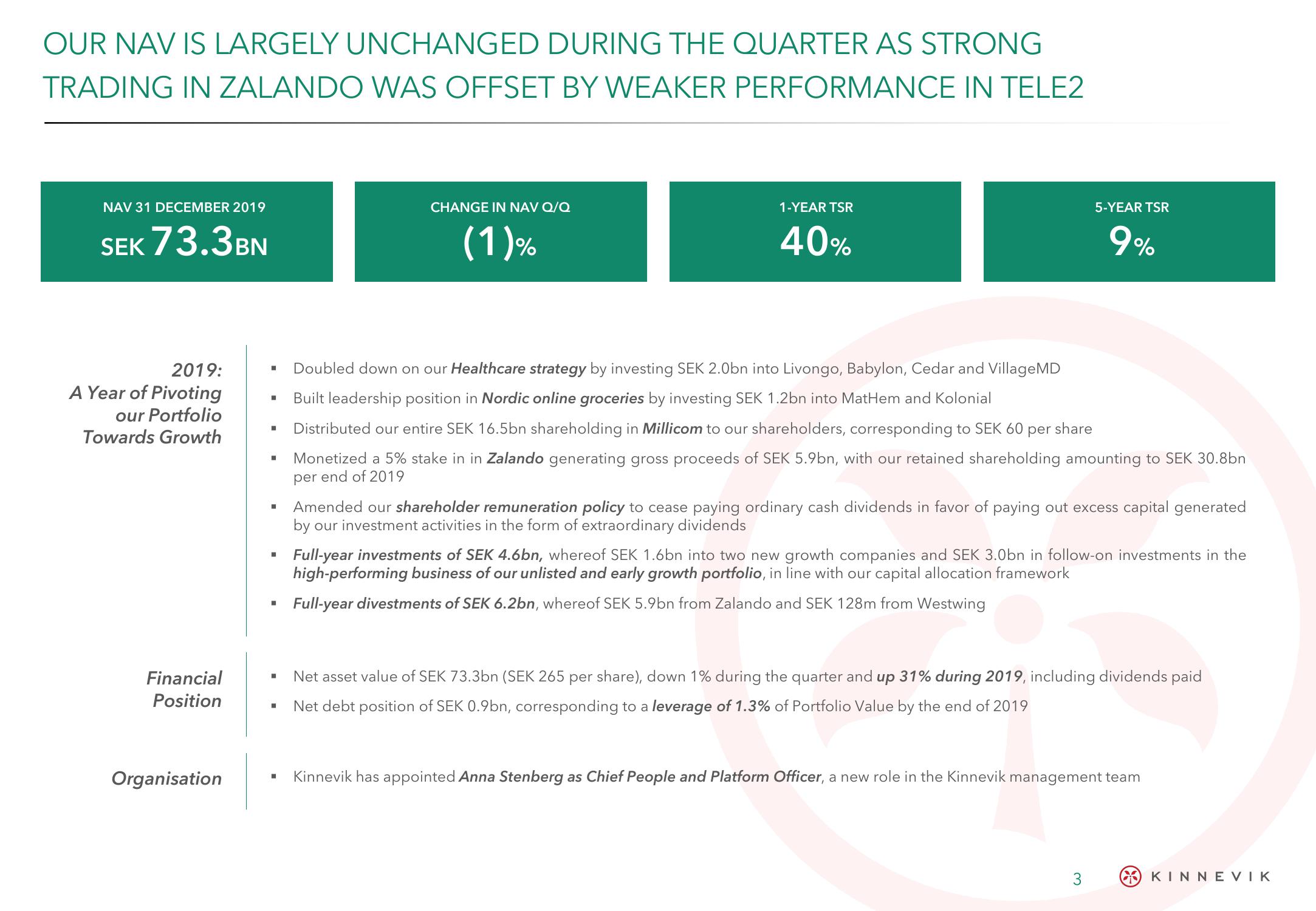 Kinnevik Results Presentation Deck slide image #3