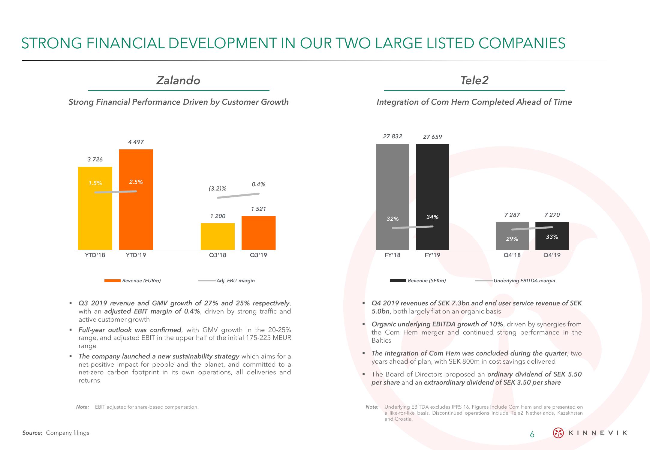 Kinnevik Results Presentation Deck slide image #6