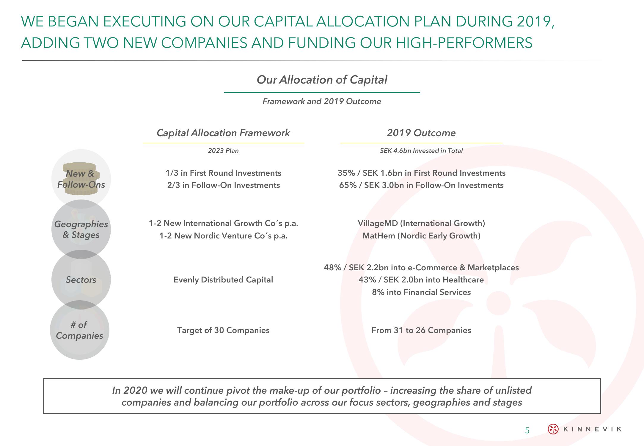 Kinnevik Results Presentation Deck slide image #5