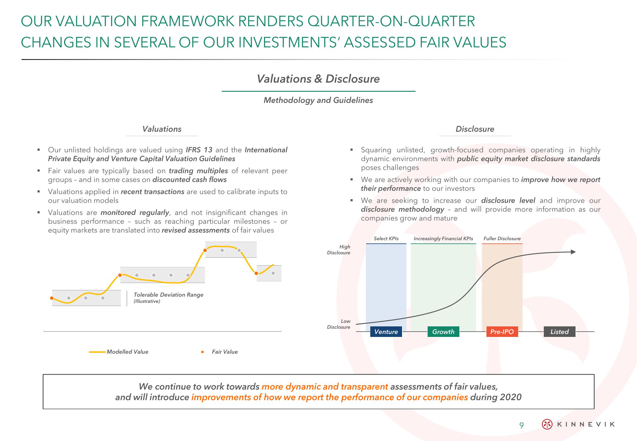 Kinnevik Results Presentation Deck slide image #9