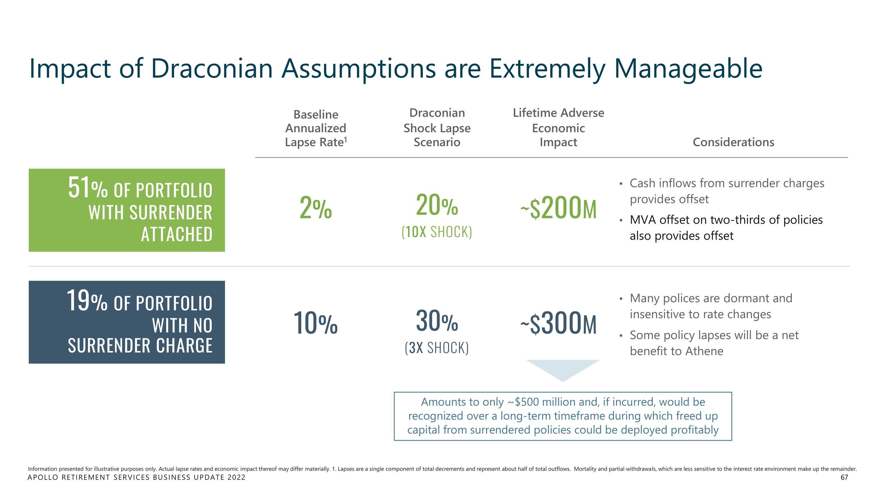 Apollo Global Management Investor Day Presentation Deck slide image #67