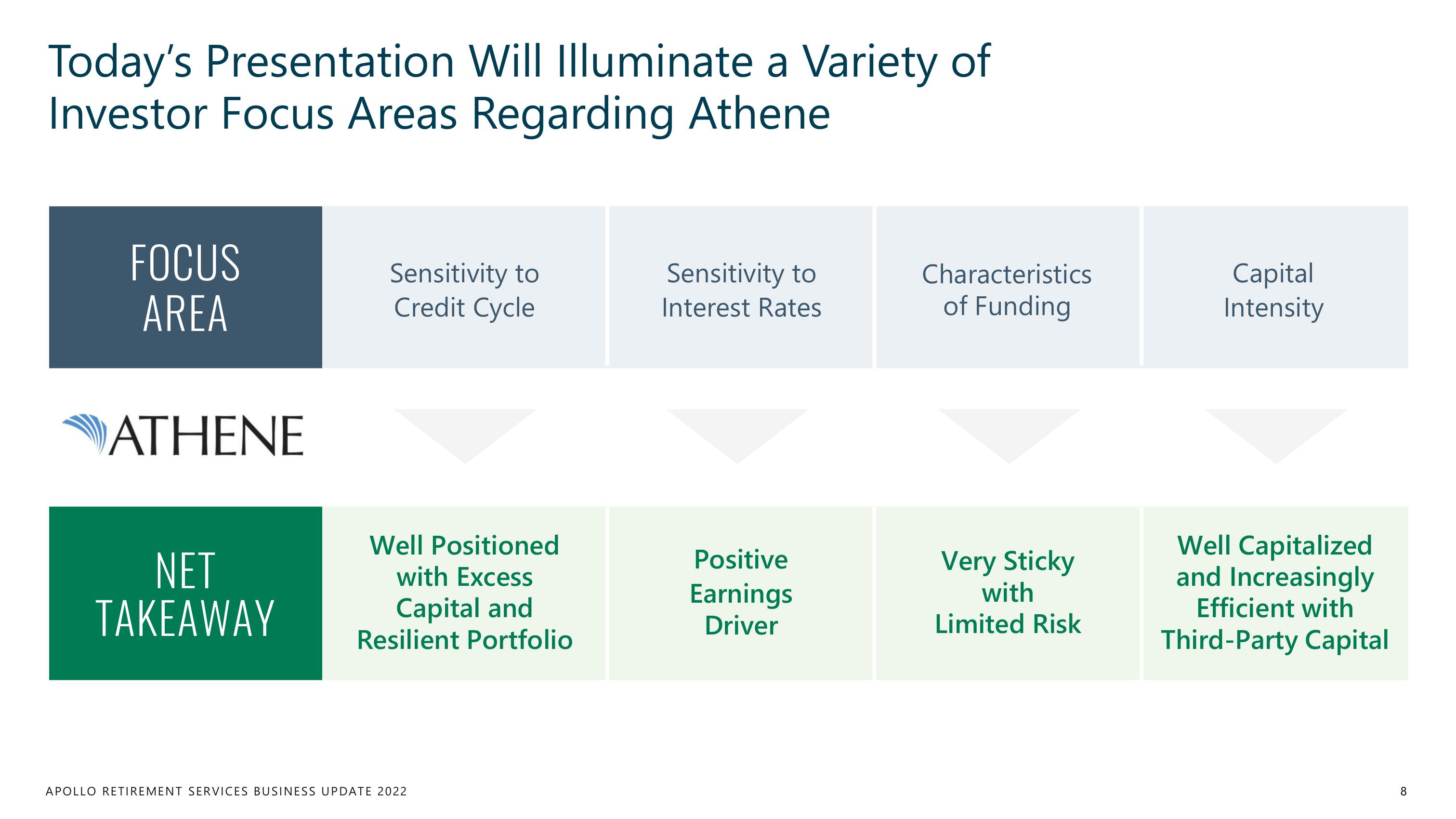 Apollo Global Management Investor Day Presentation Deck slide image #8