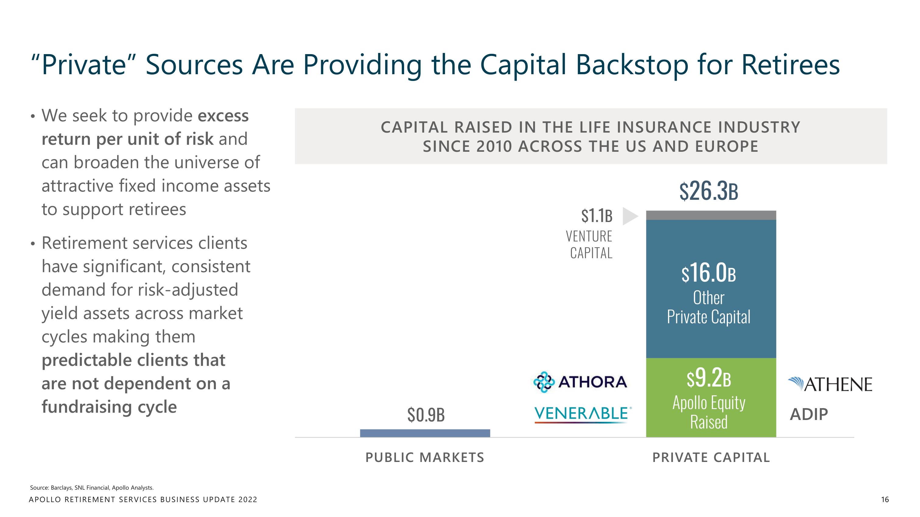 Apollo Global Management Investor Day Presentation Deck slide image #16