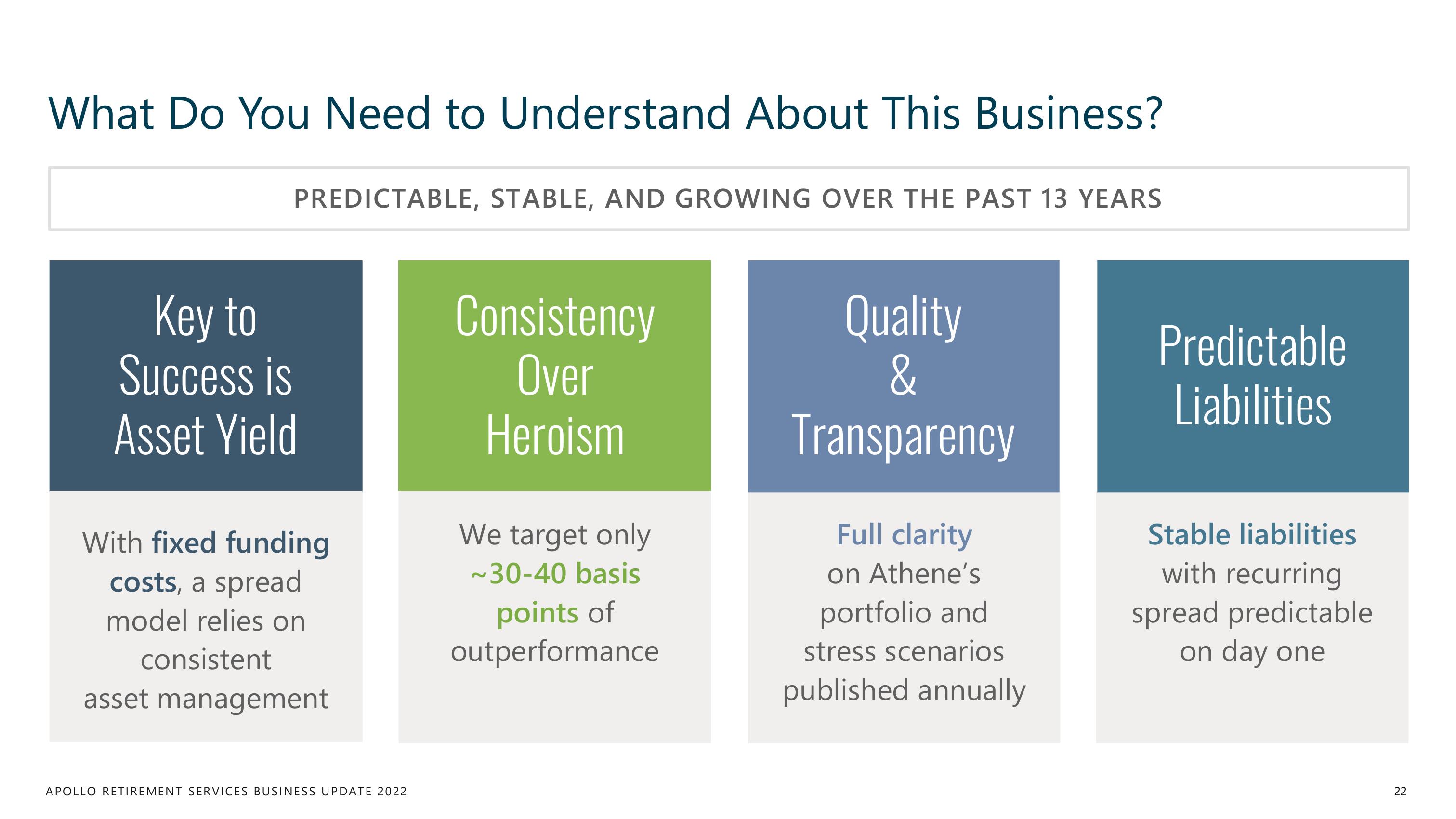 Apollo Global Management Investor Day Presentation Deck slide image #22