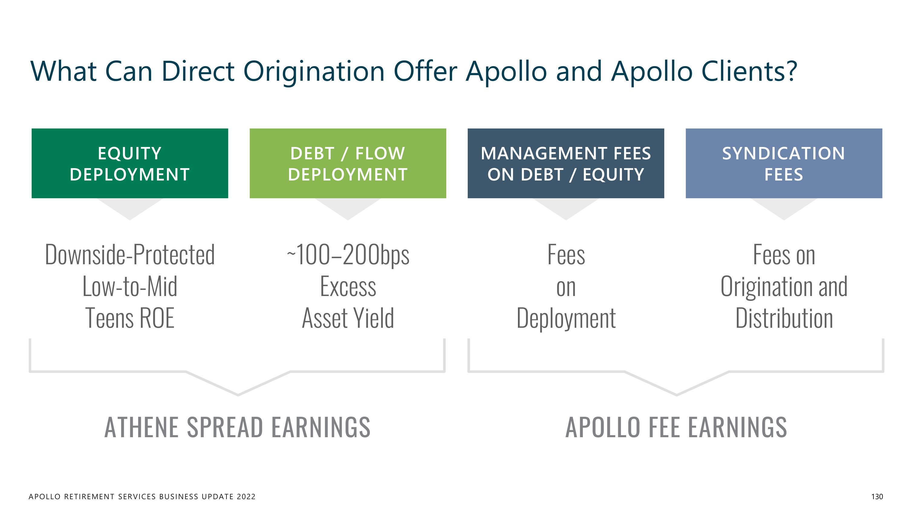 Apollo Global Management Investor Day Presentation Deck slide image #130