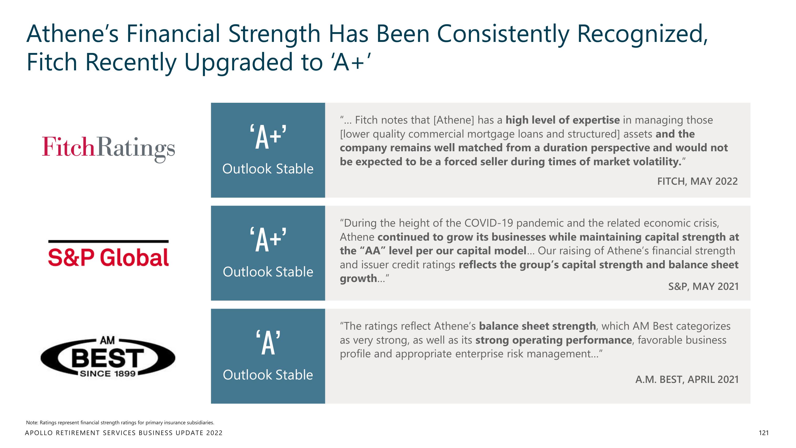 Apollo Global Management Investor Day Presentation Deck slide image #121