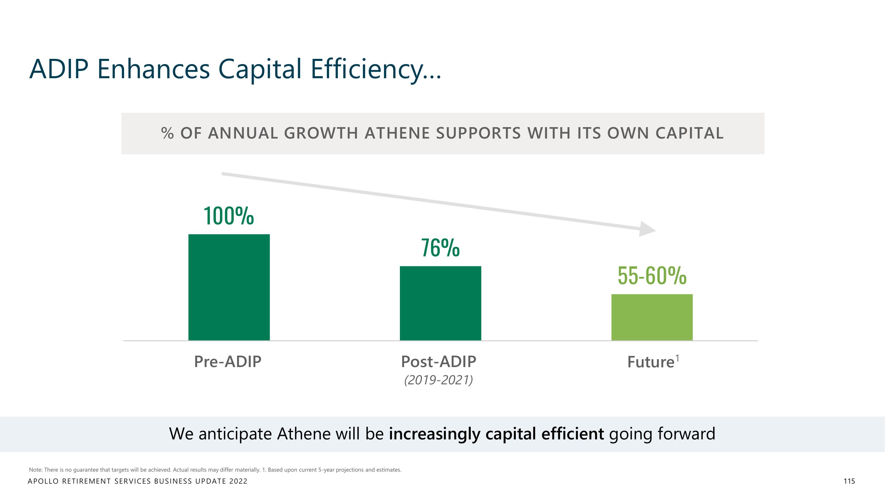 Apollo Global Management Investor Day Presentation Deck slide image #115