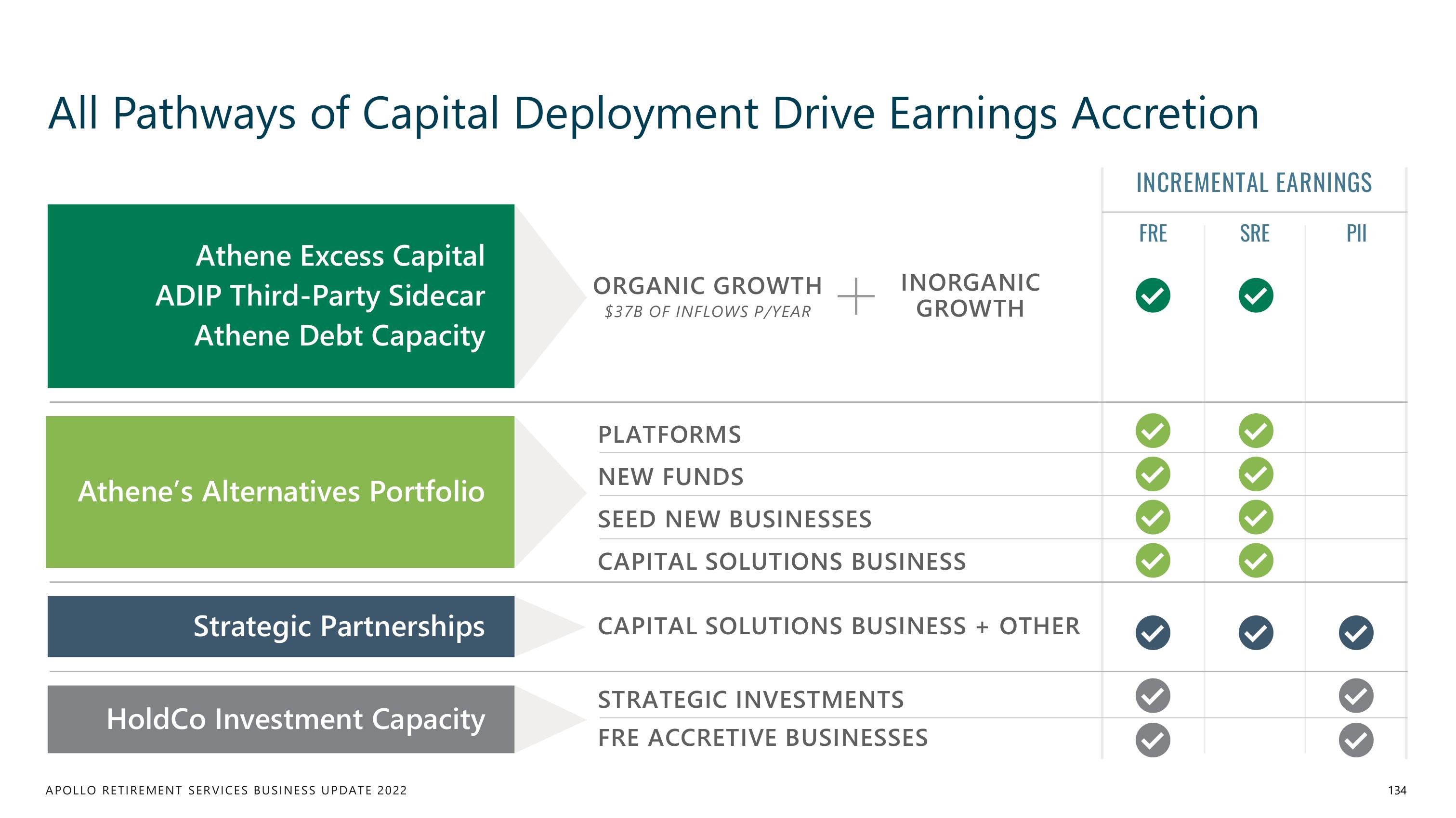 Apollo Global Management Investor Day Presentation Deck slide image #134